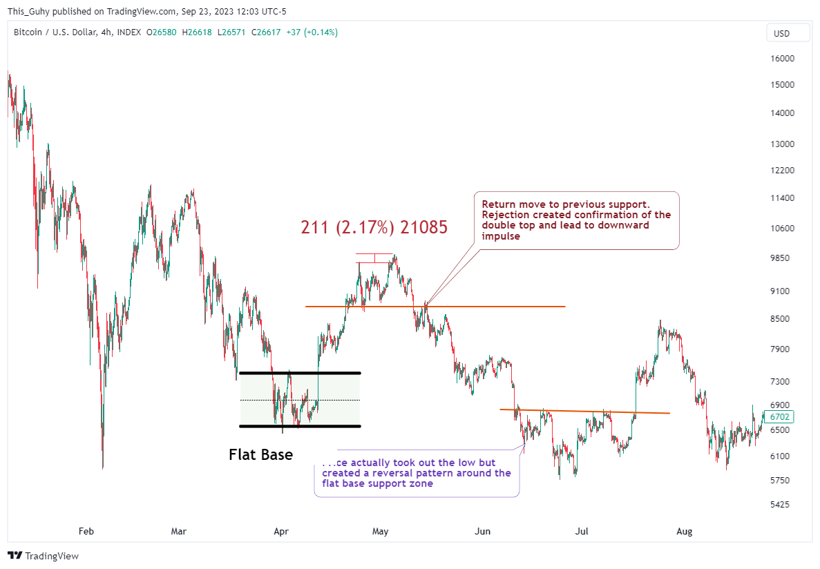 INDEX:BTCUSD Chart Image by This_Guhy
