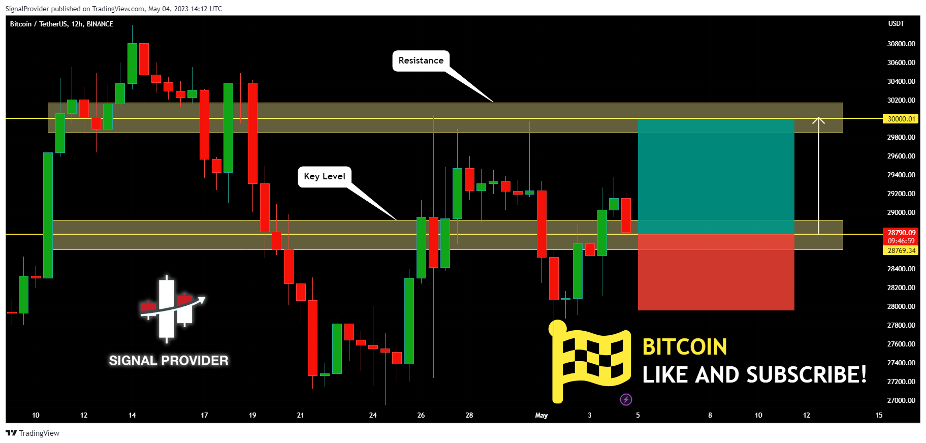 BINANCE:BTCUSDT Chart Image by SignalProvider