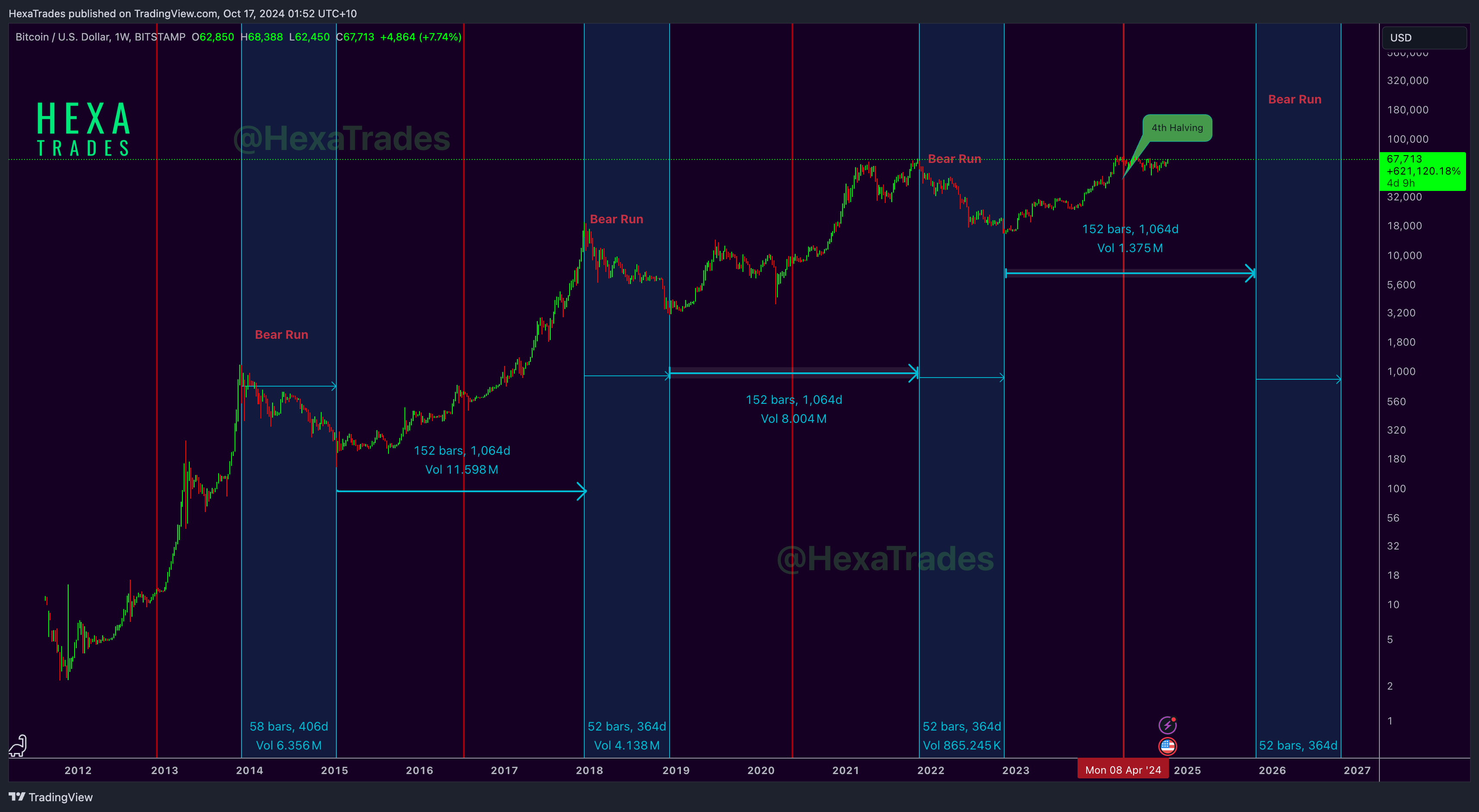 BITSTAMP:BTCUSD Chart Image by HexaTrades