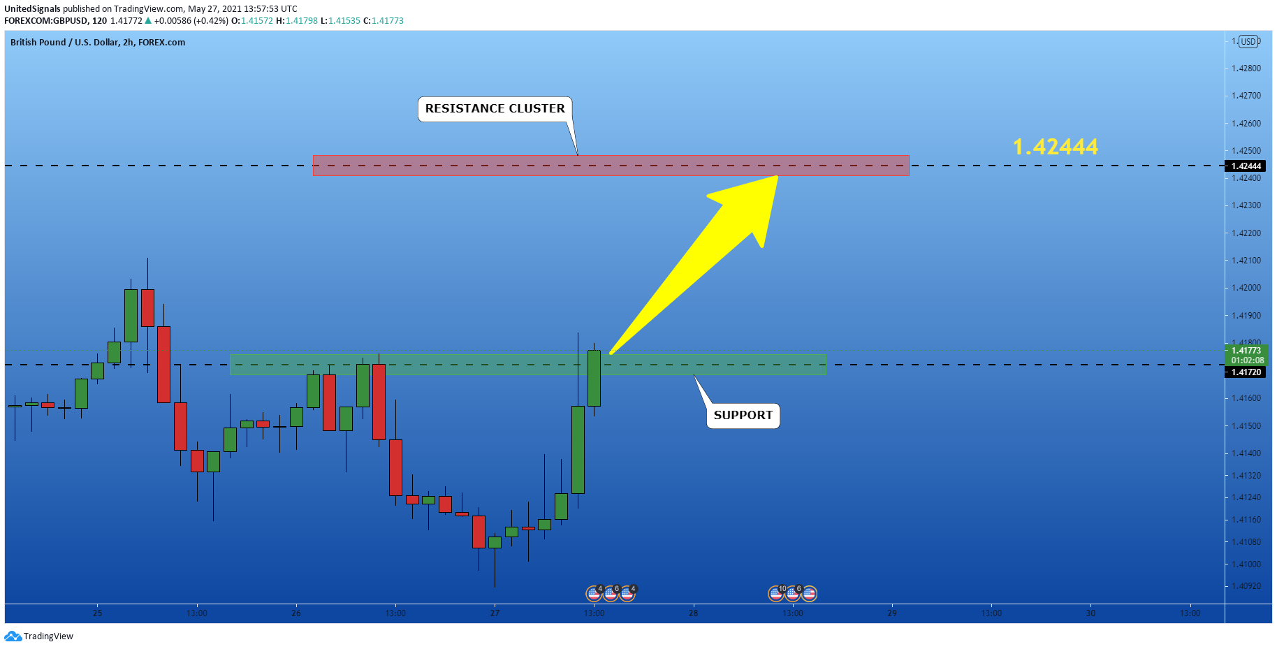  Chart Image