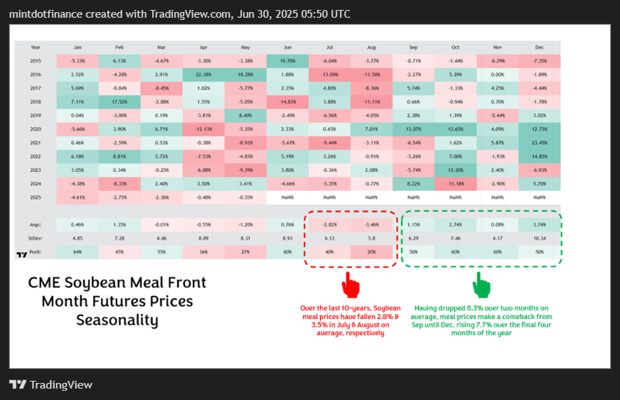 COMEX_MINI:SIL1! Chart Image by mintdotfinance