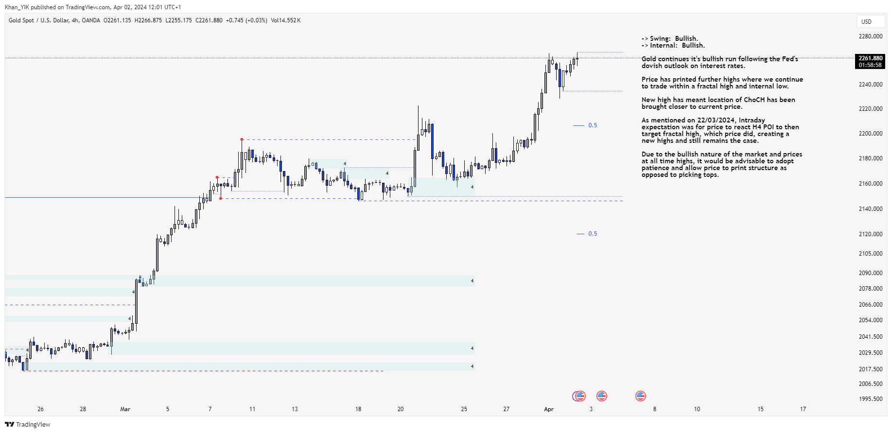 OANDA:XAUUSD Chart Image by Khan_YIK