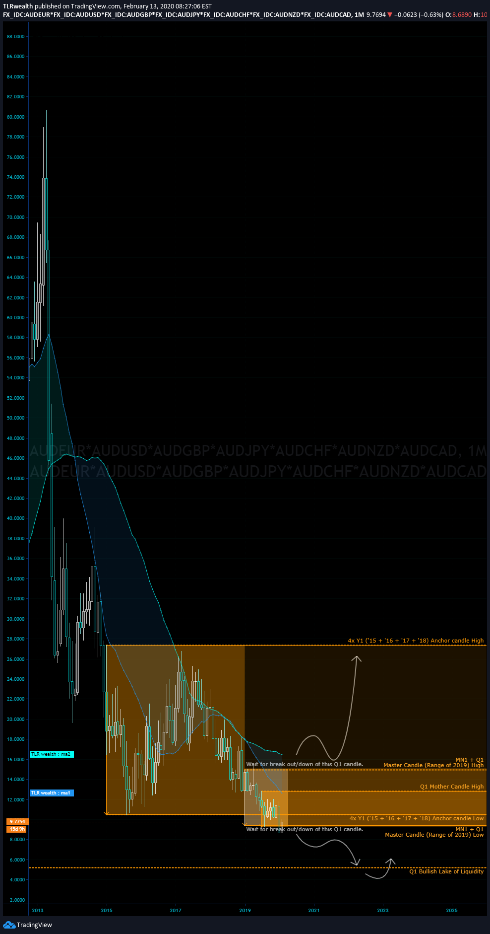  Chart Image