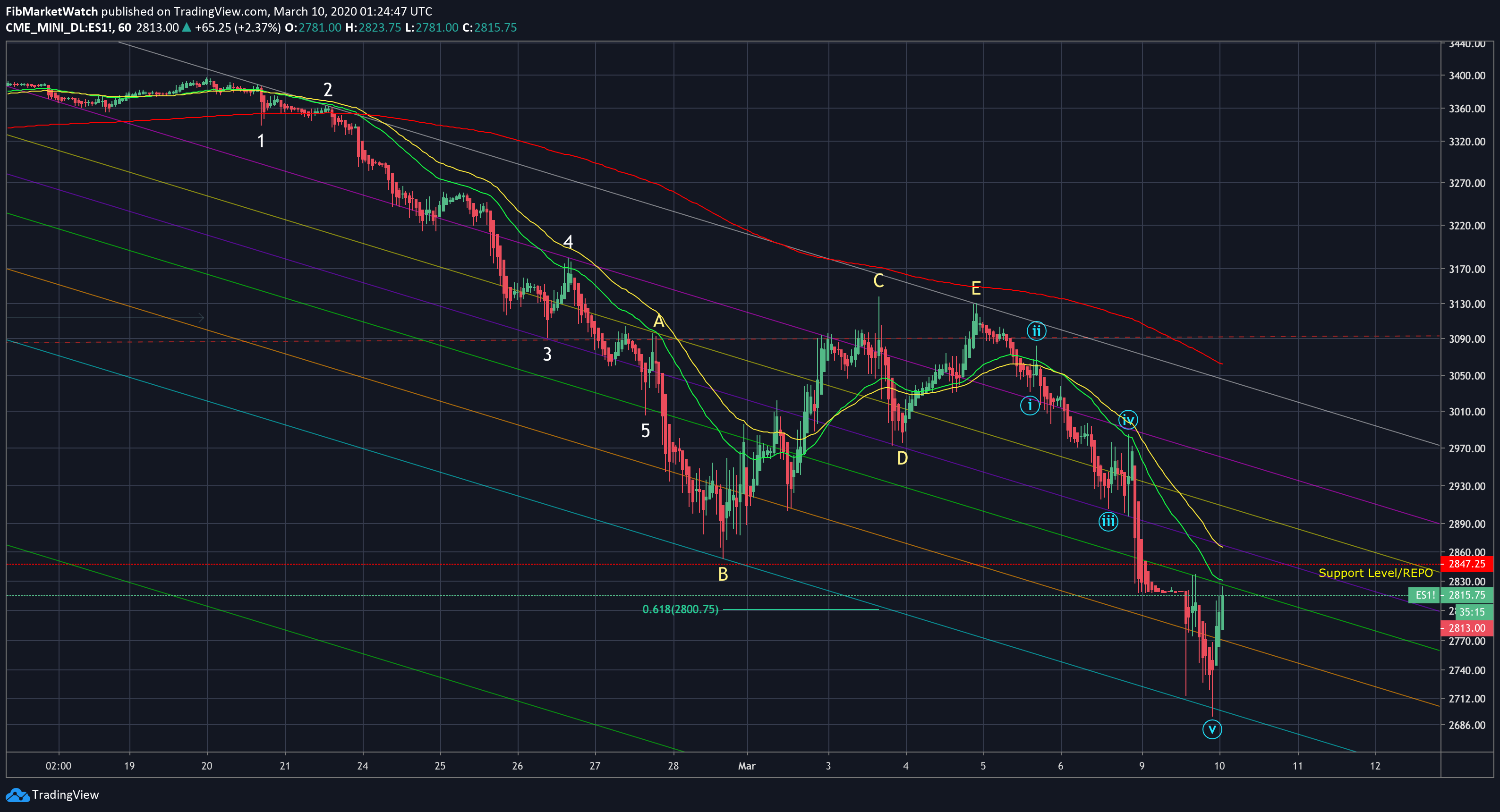  Chart Image