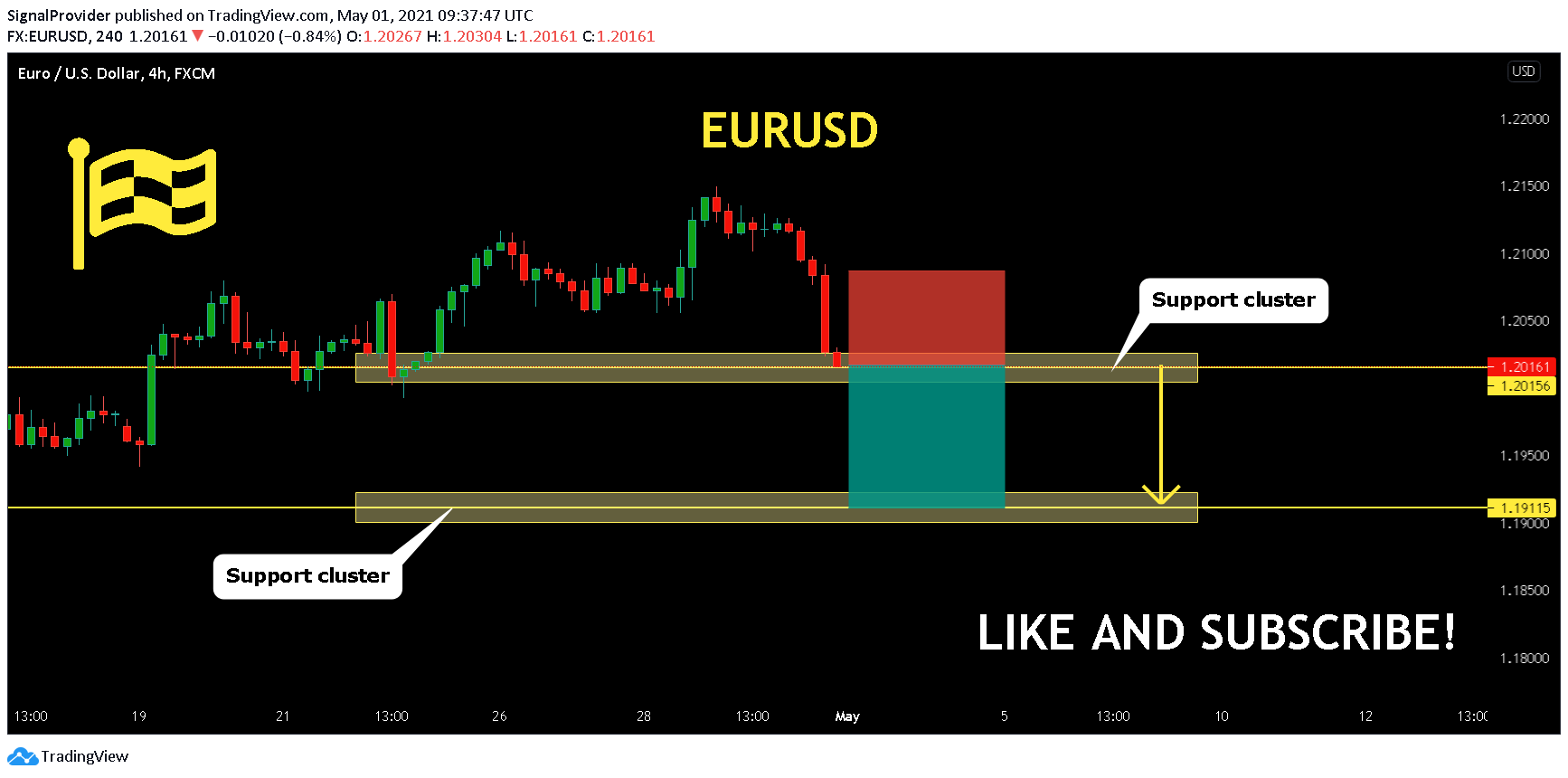  Chart Image