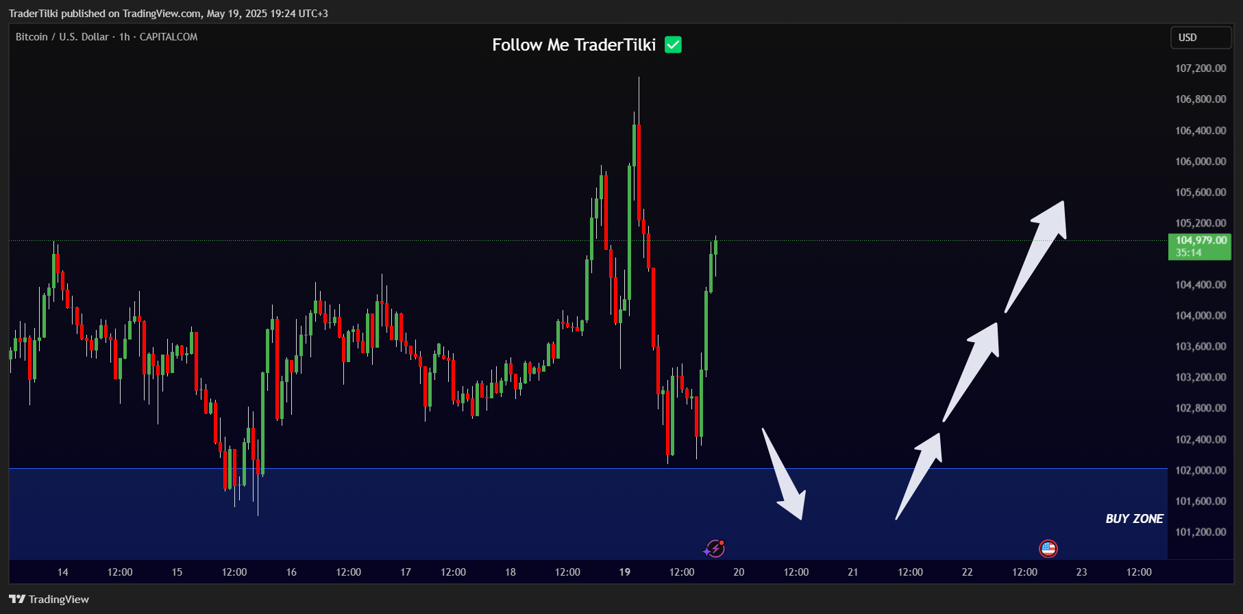 CAPITALCOM:BTCUSD Chart Image by TraderTilki