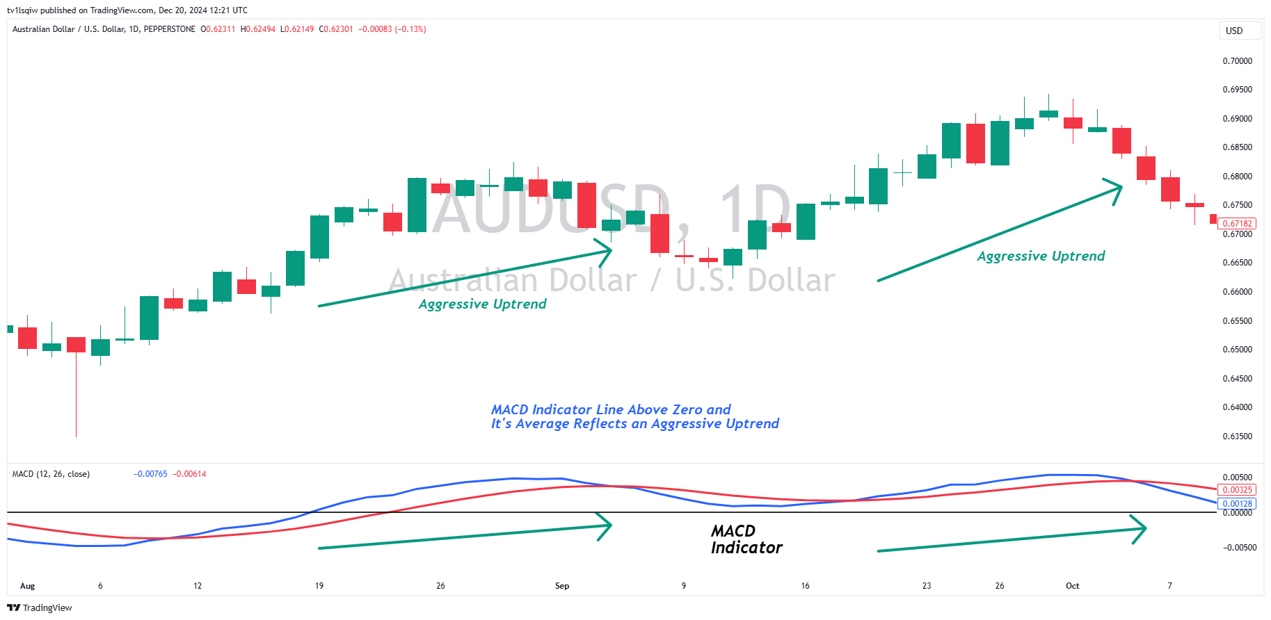 PEPPERSTONE:AUDUSD Chart Image by tv1lsqiw