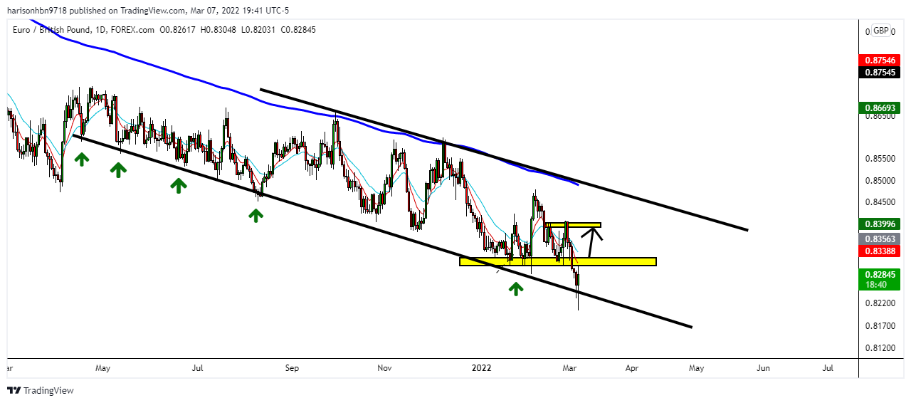 FOREXCOM:EURGBP Chart Image by harisonhbn9718