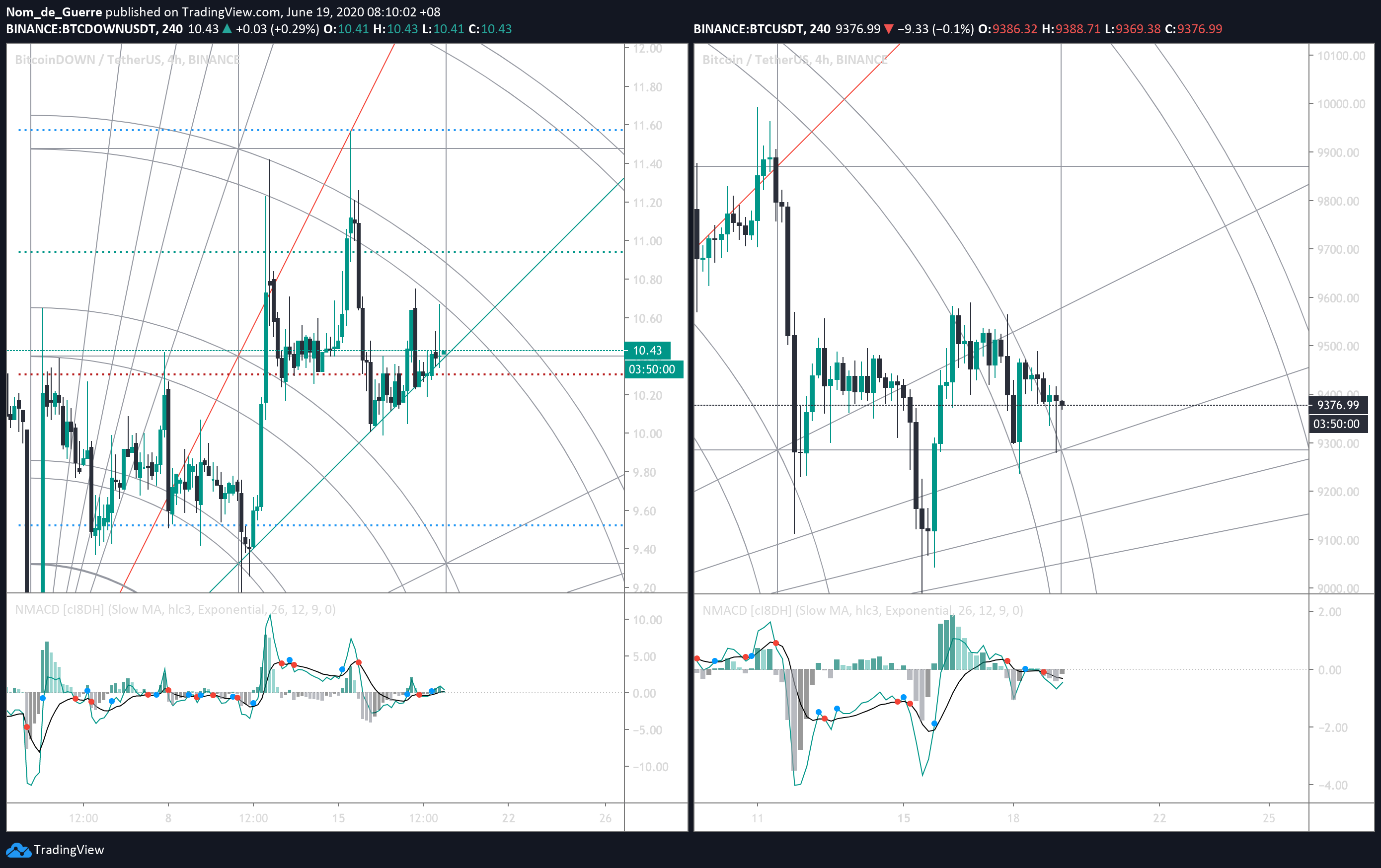  Chart Image