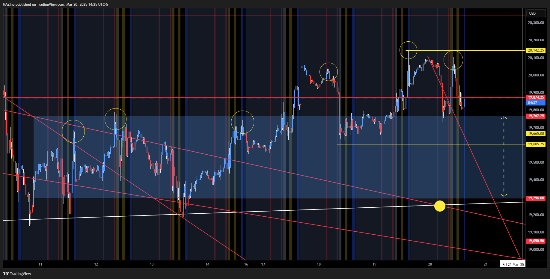 CME_MINI:NQ1! Chart Image by MAZing