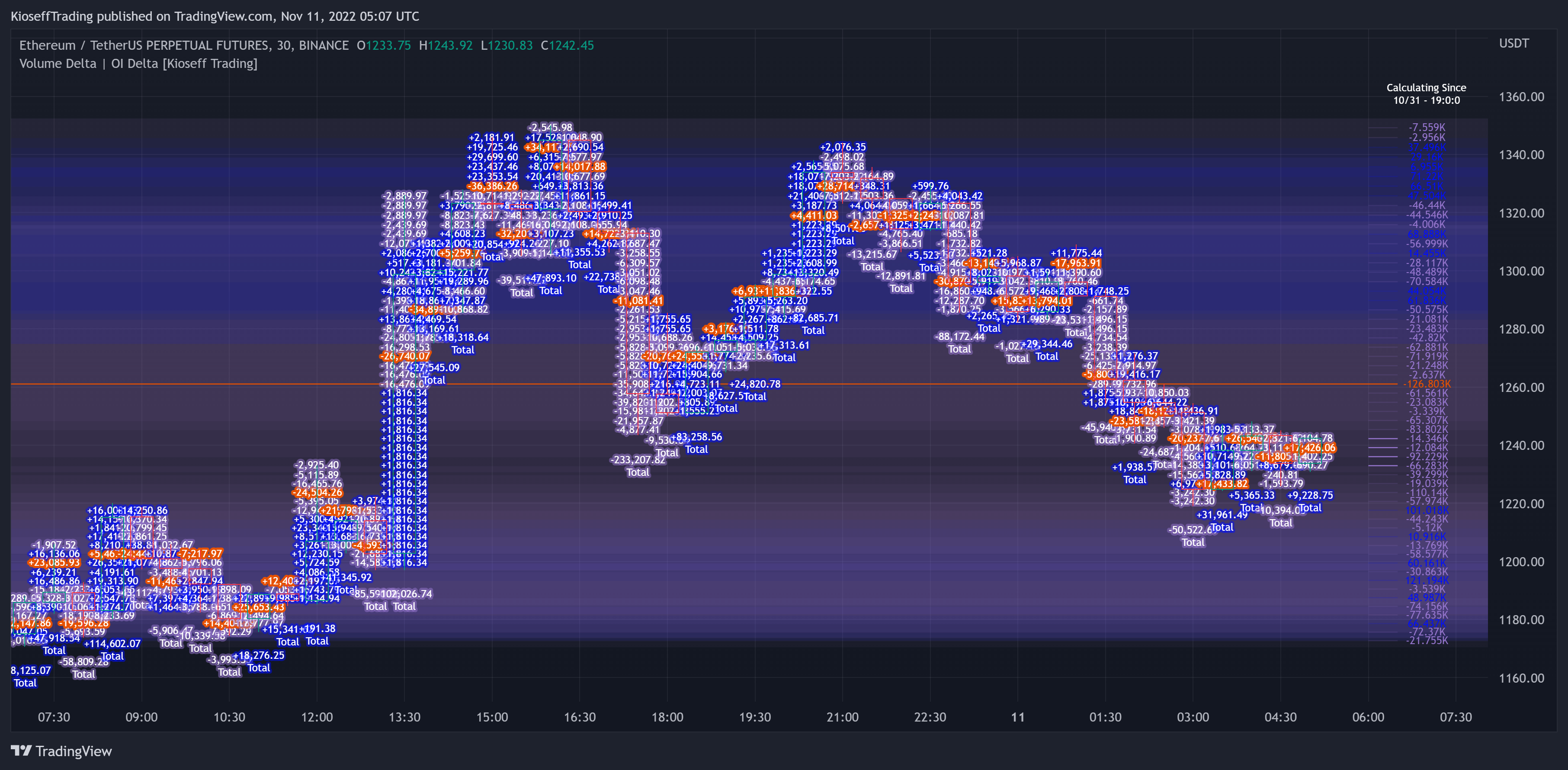 BINANCE:ETHUSDTPERP Chart Image by KioseffTrading