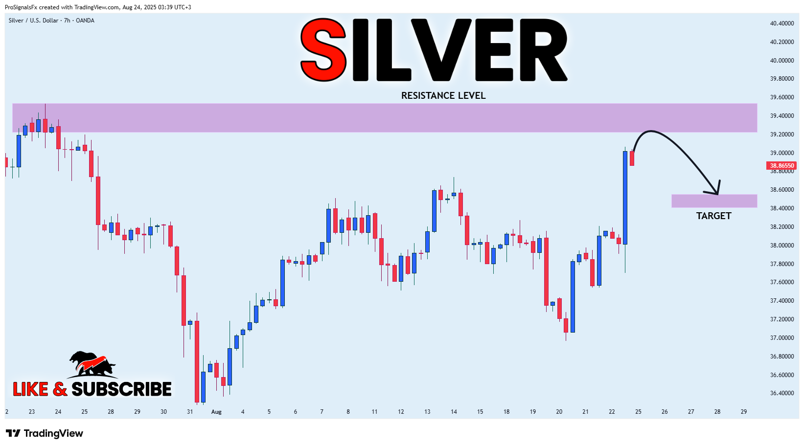 OANDA:XAGUSD Chart Image by ProSignalsFx