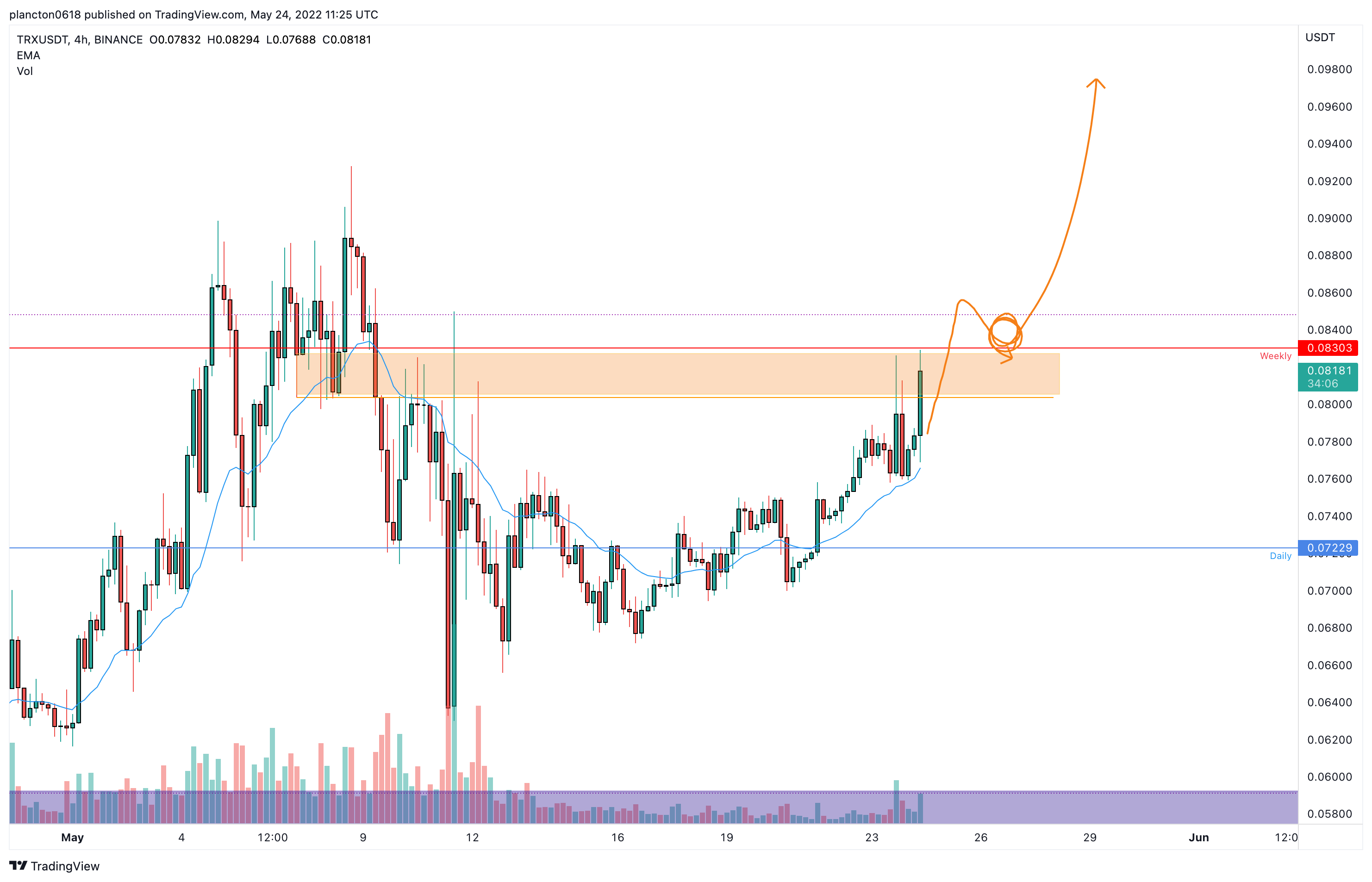 BINANCE:TRXUSDT Chart Image by InkyGrip