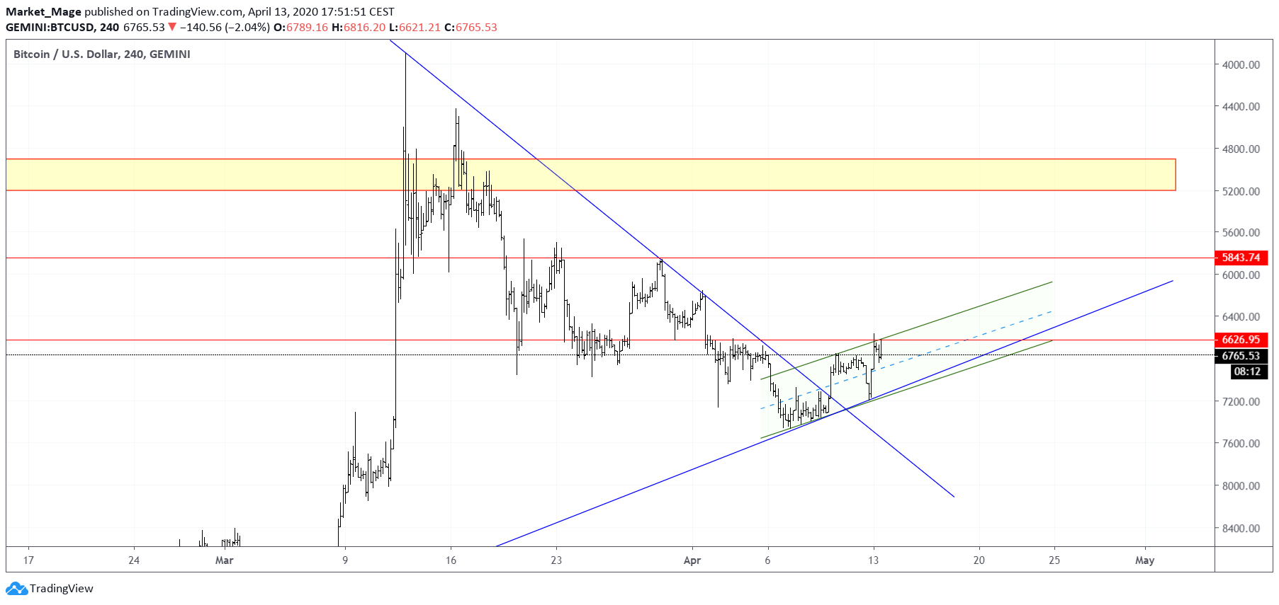  Chart Image