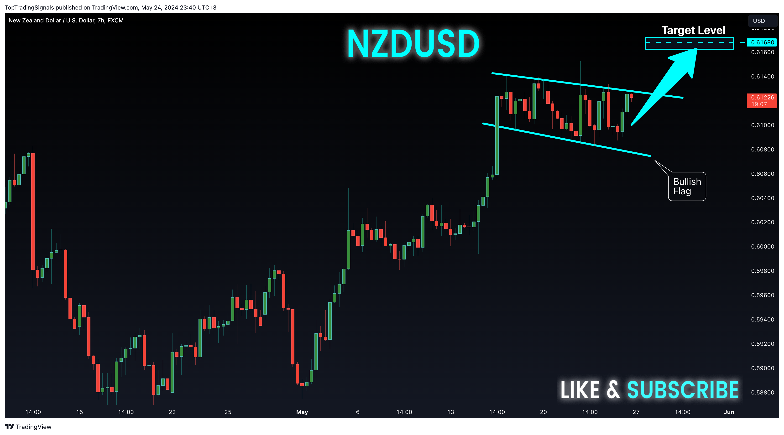 FX:NZDUSD Chart Image by TopTradingSignals