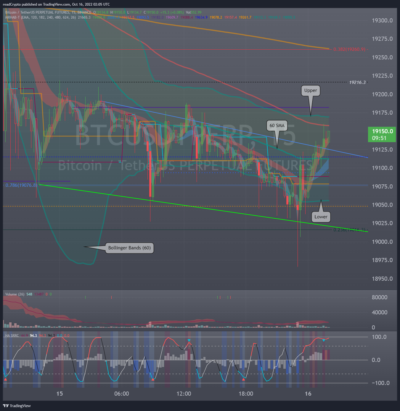 BINANCE:BTCUSDTPERP Chart Image by readCrypto