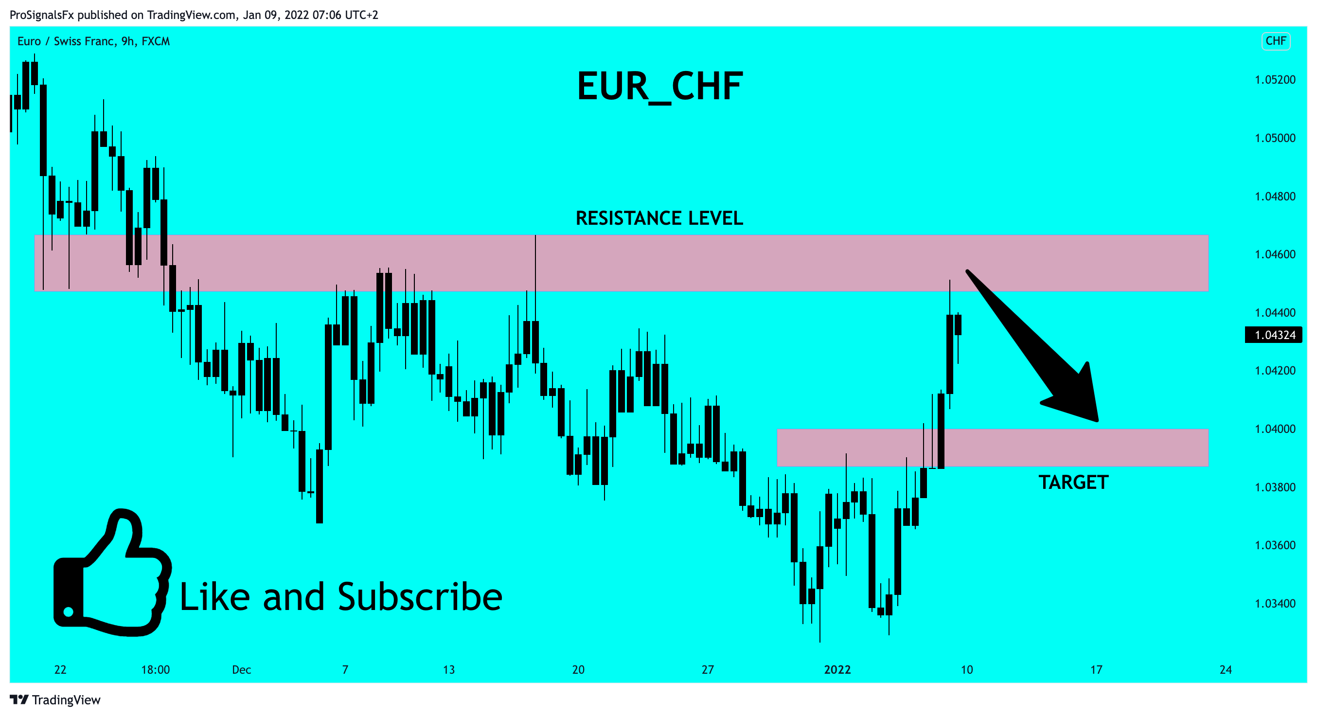 FX:EURCHF Chart Image by ProSignalsFx