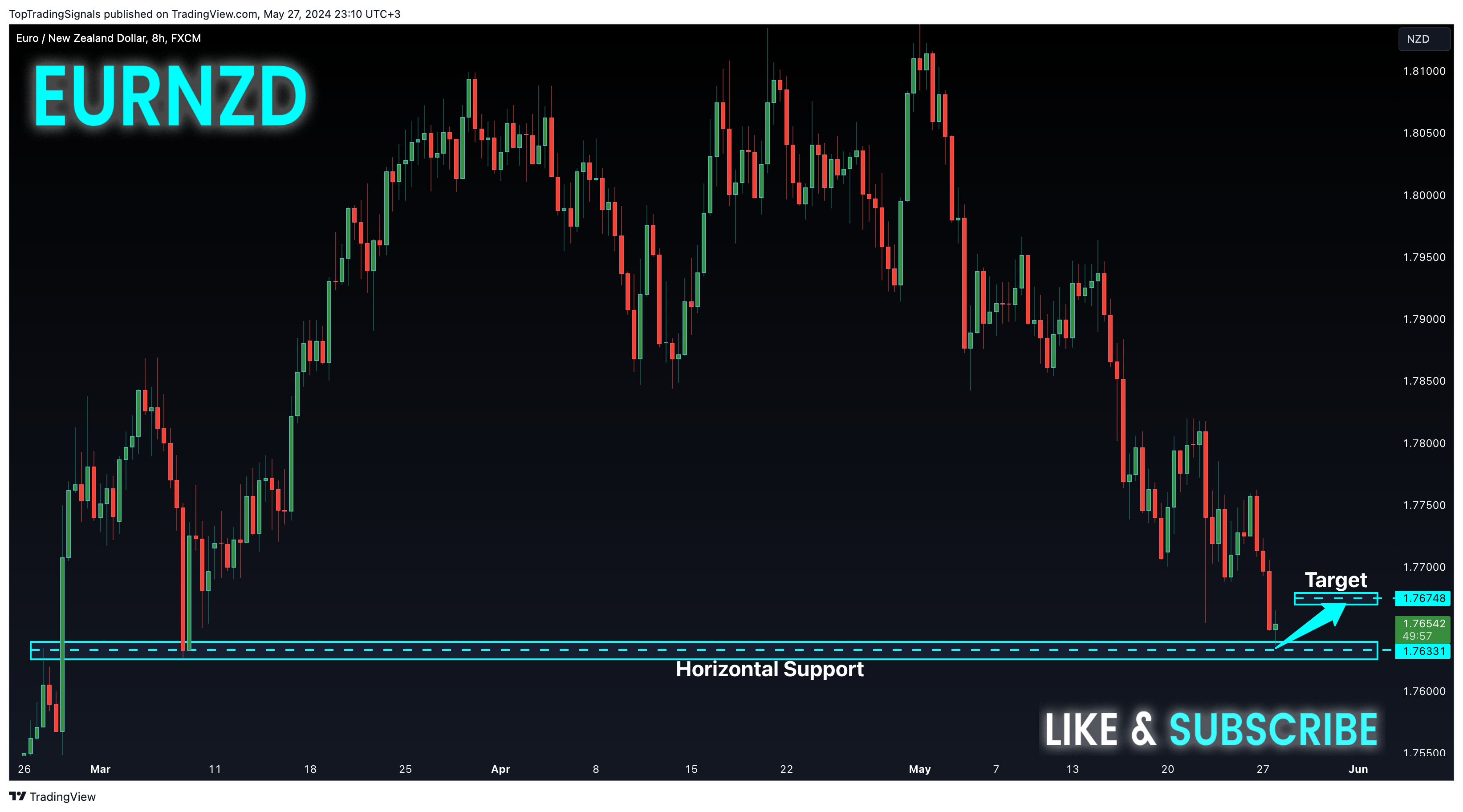 FX:EURNZD Chart Image by TopTradingSignals