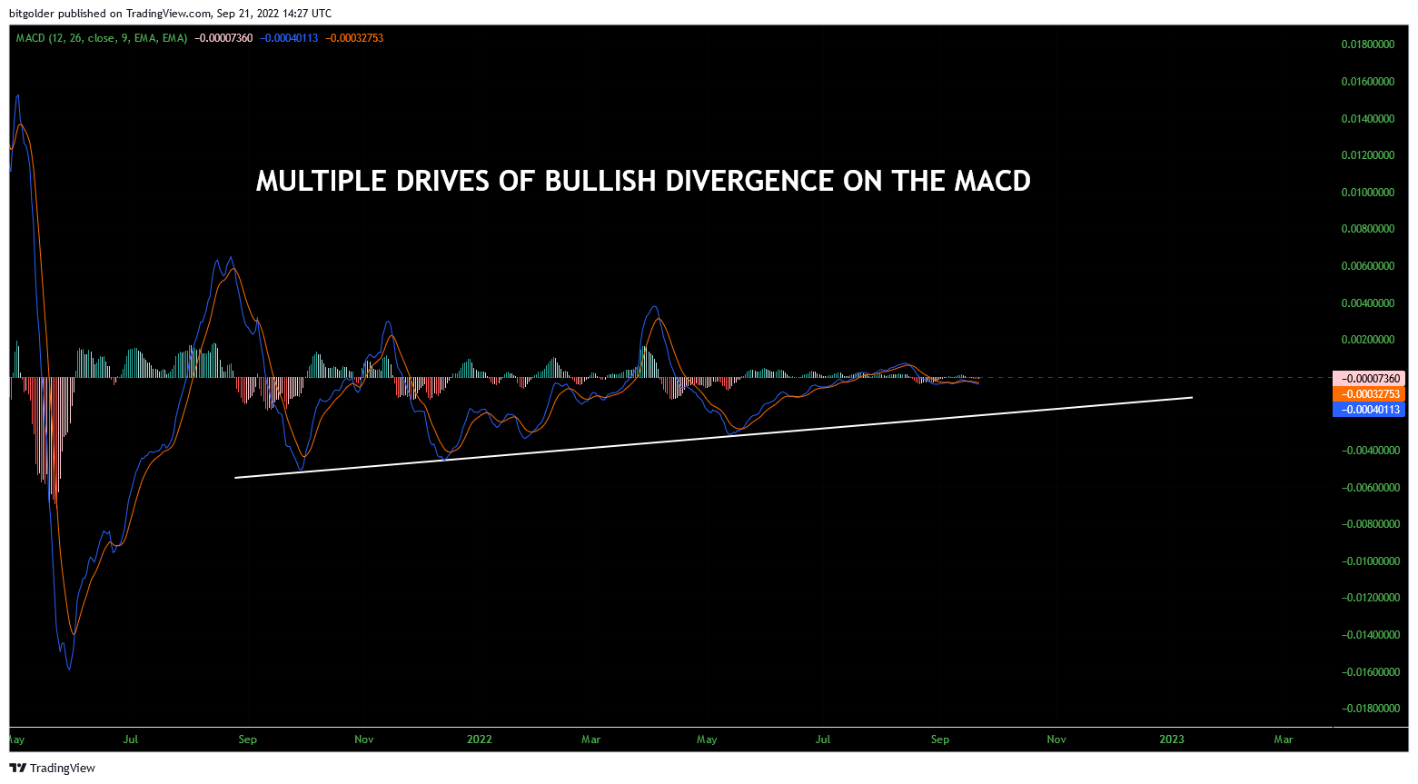 BITFINEX:DGBUSD Chart Image by Bitgolder