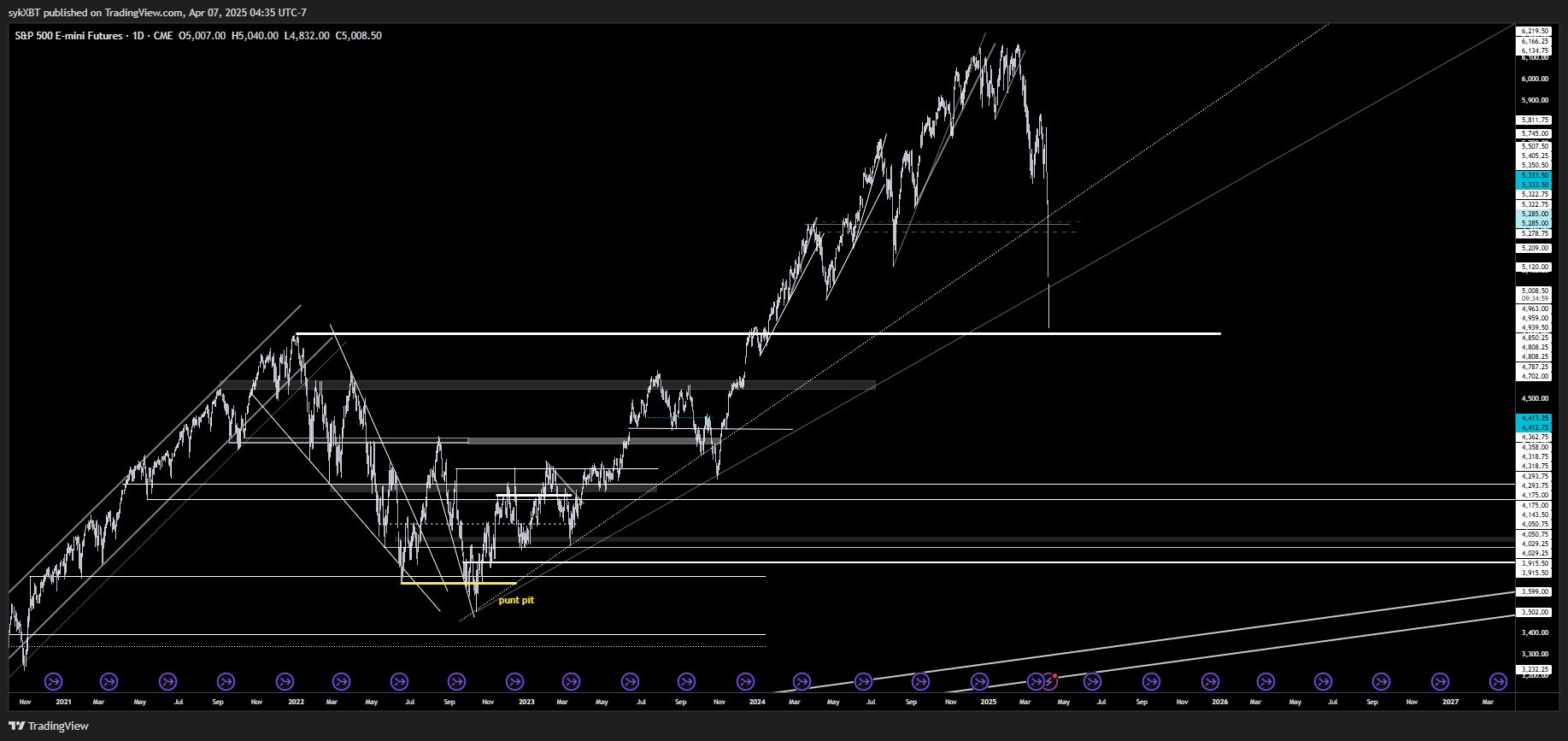 CME_MINI_DL:ES1! Chart Image by sykXBT