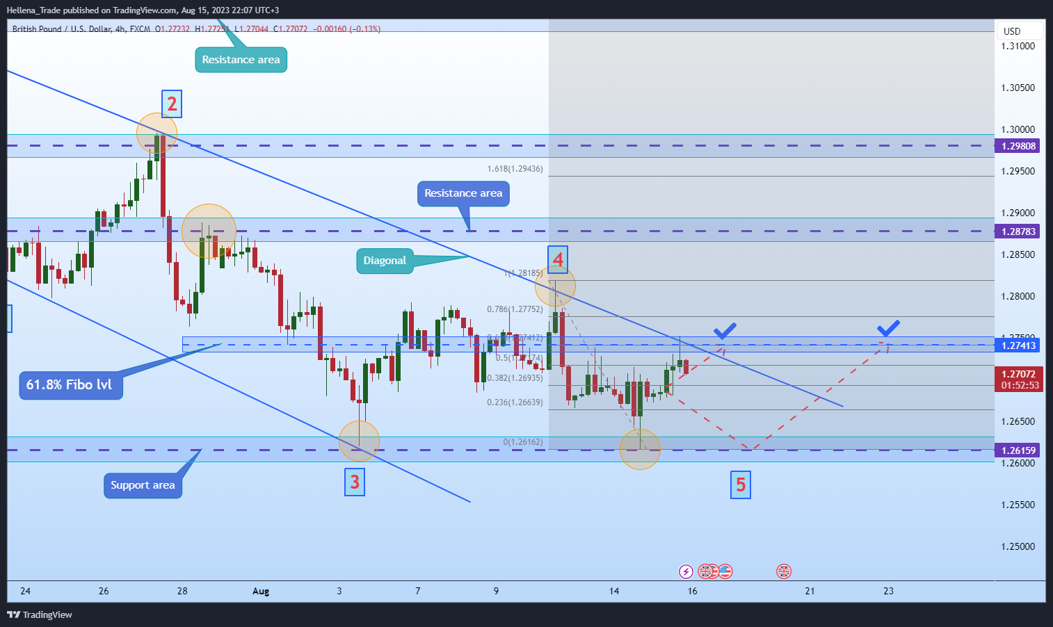 FX:GBPUSD Chart Image by Hellena_Trade
