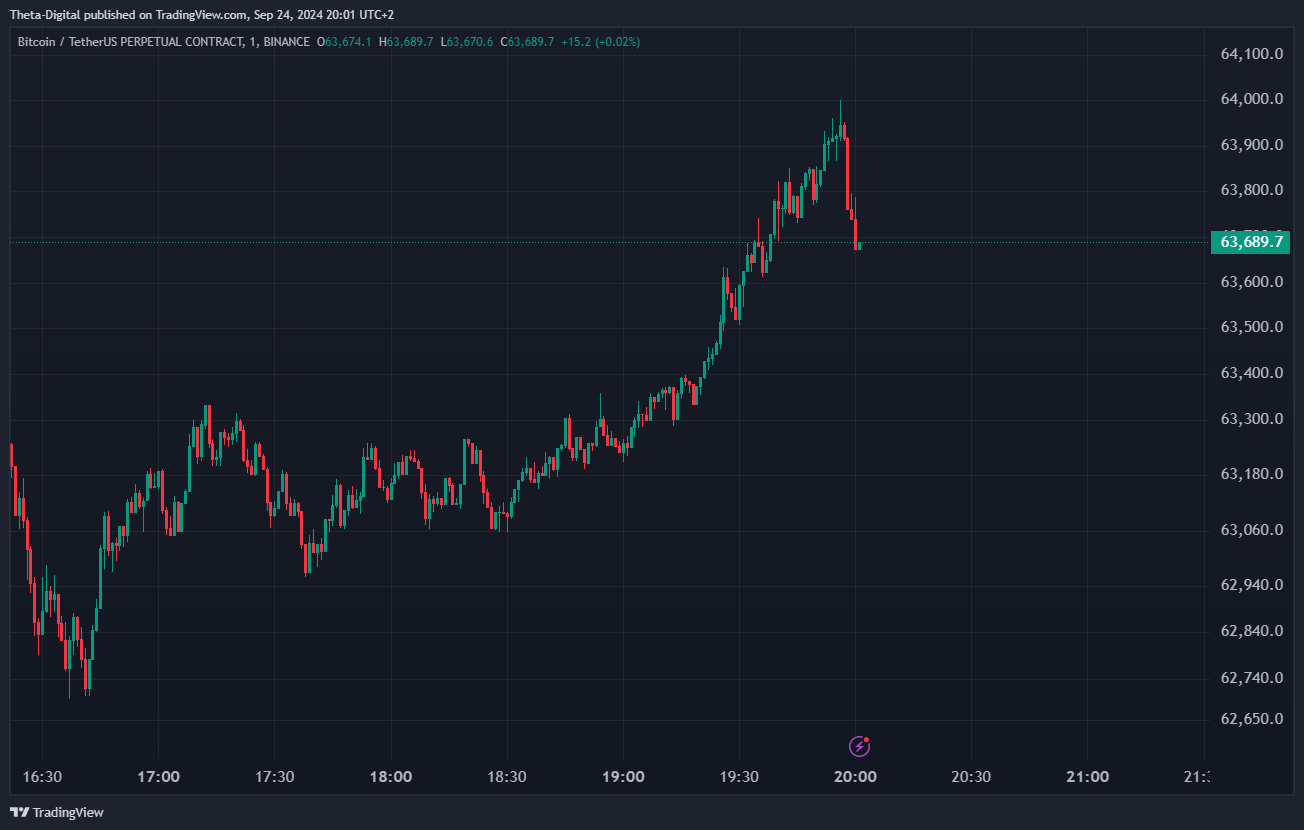 BINANCE:BTCUSDT.P Chart Image by Theta-Digital