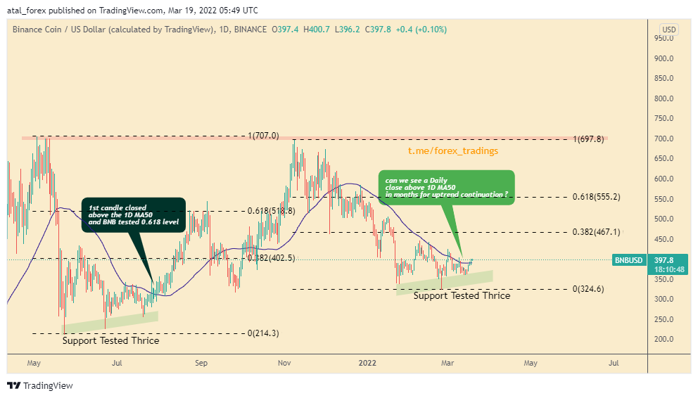 BINANCE:BNBUSD Chart Image by atal_Cryptosignals