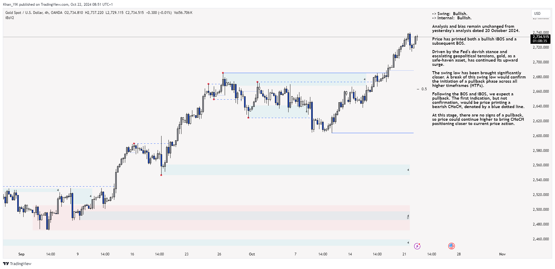 OANDA:XAUUSD Chart Image by Khan_YIK