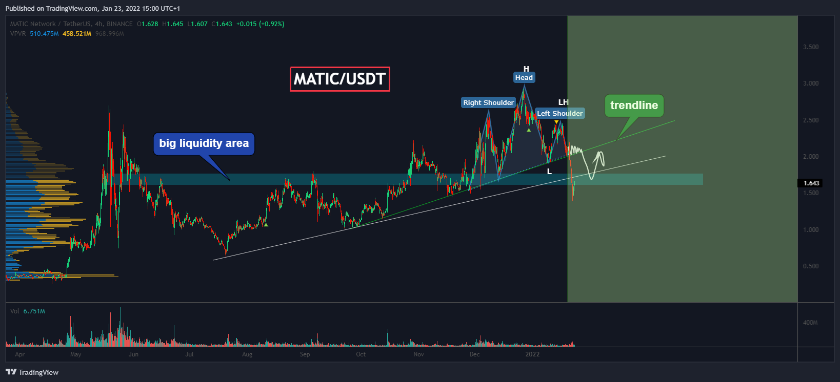 BINANCE:MATICUSDT Chart Image by Yuriy_Bishko