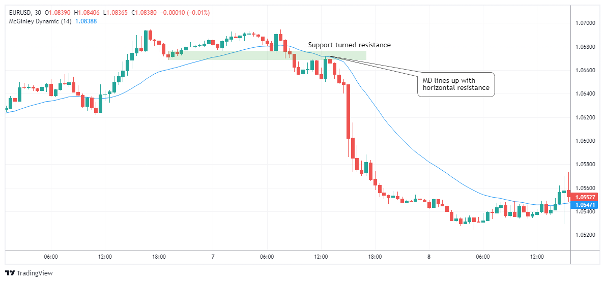 EURUSD Chart Image