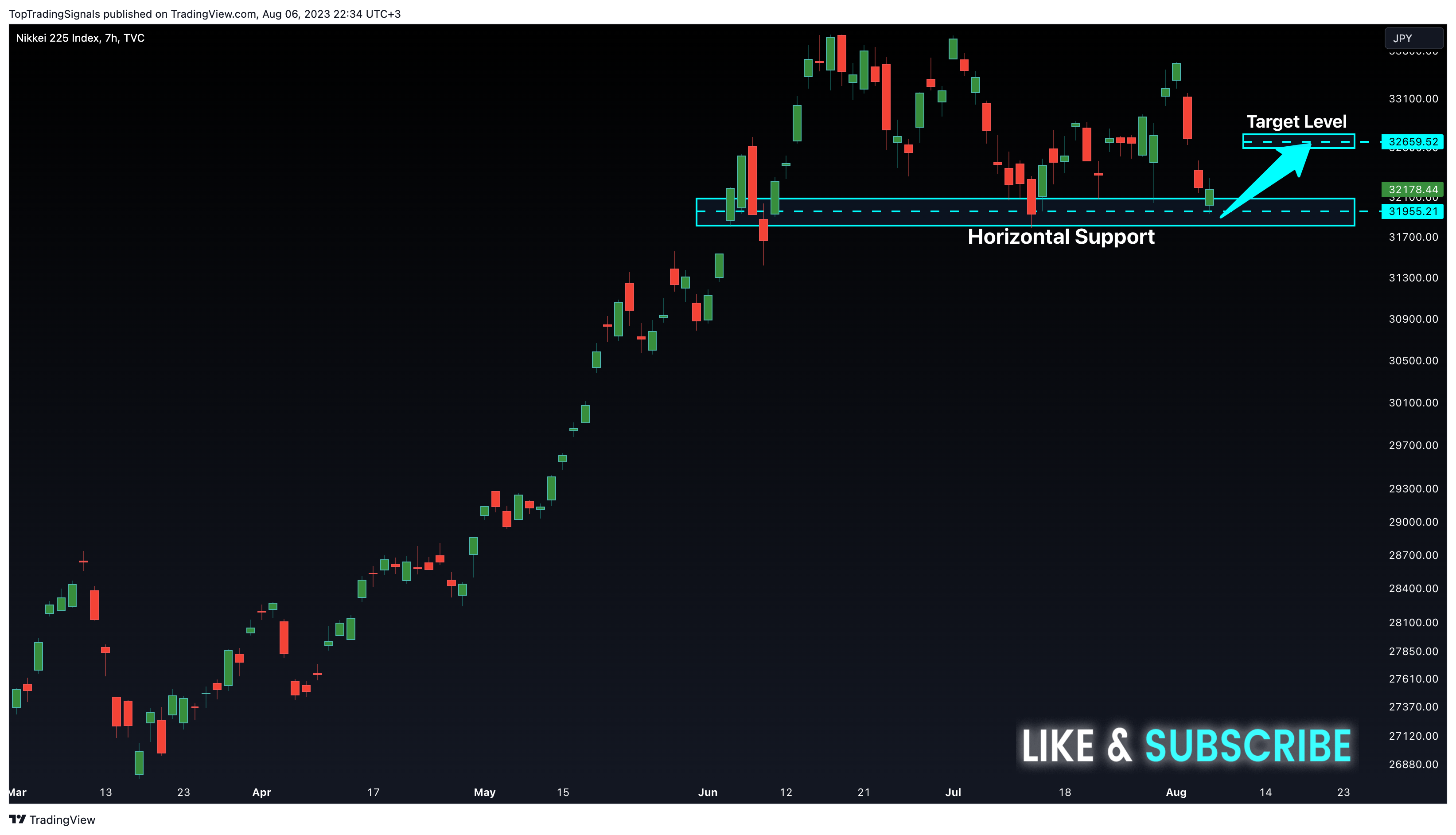 TVC:NI225 Chart Image by TopTradingSignals