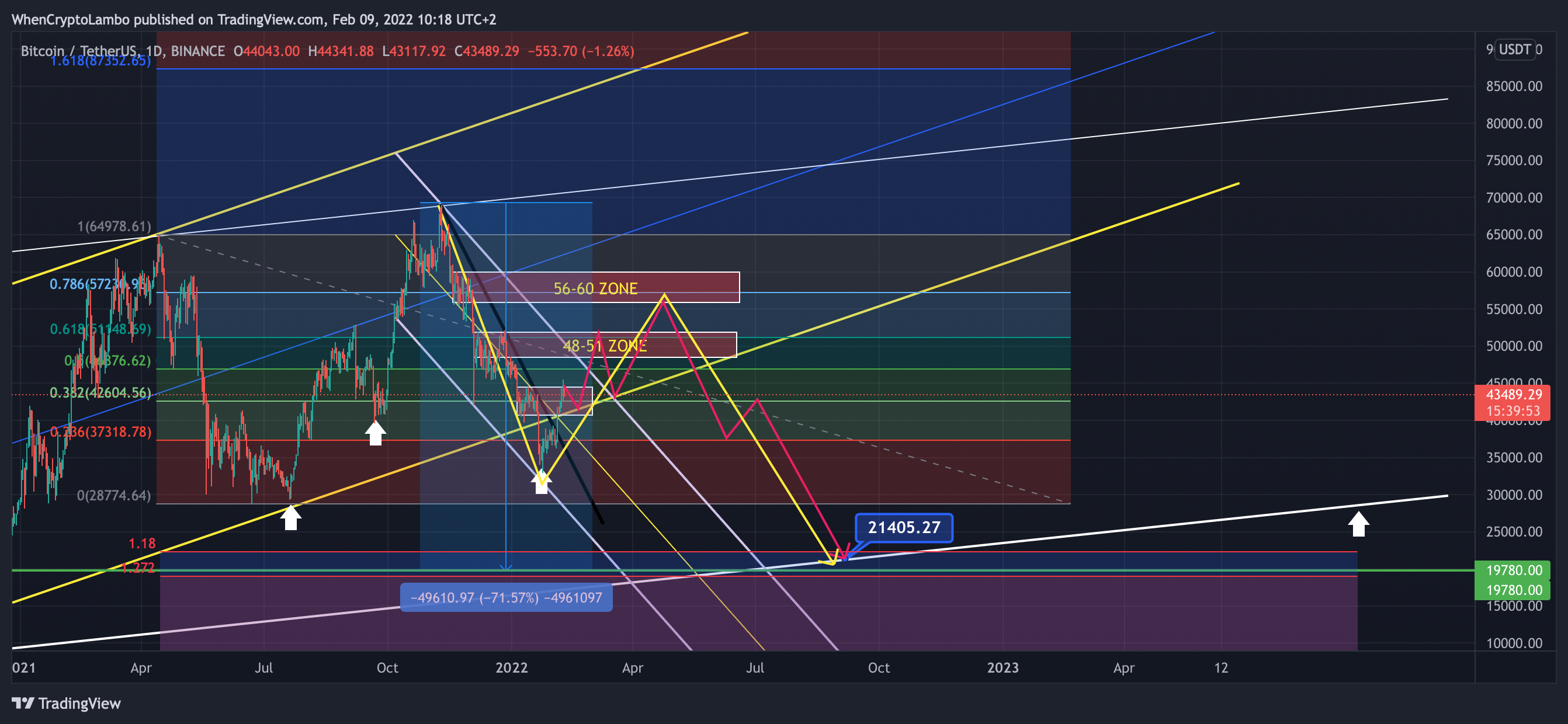 BINANCE:BTCUSDT Chart Image by Crypto4light