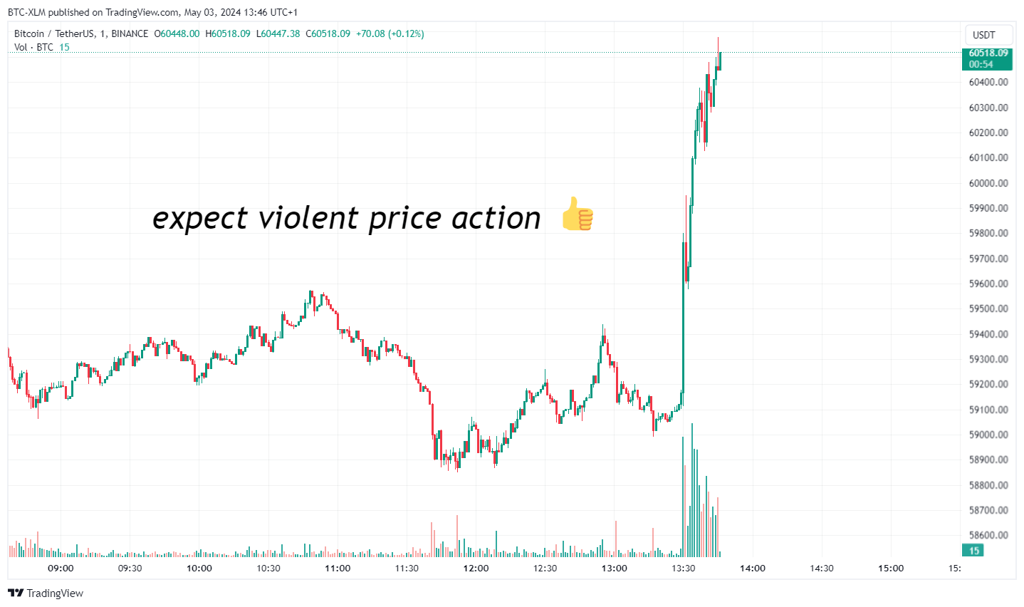 BINANCE:BTCUSDT Chart Image by BTC-XLM