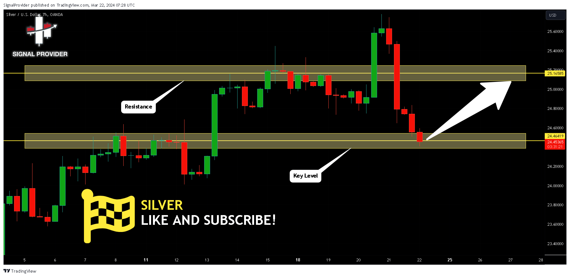 OANDA:XAGUSD Chart Image by SignalProvider