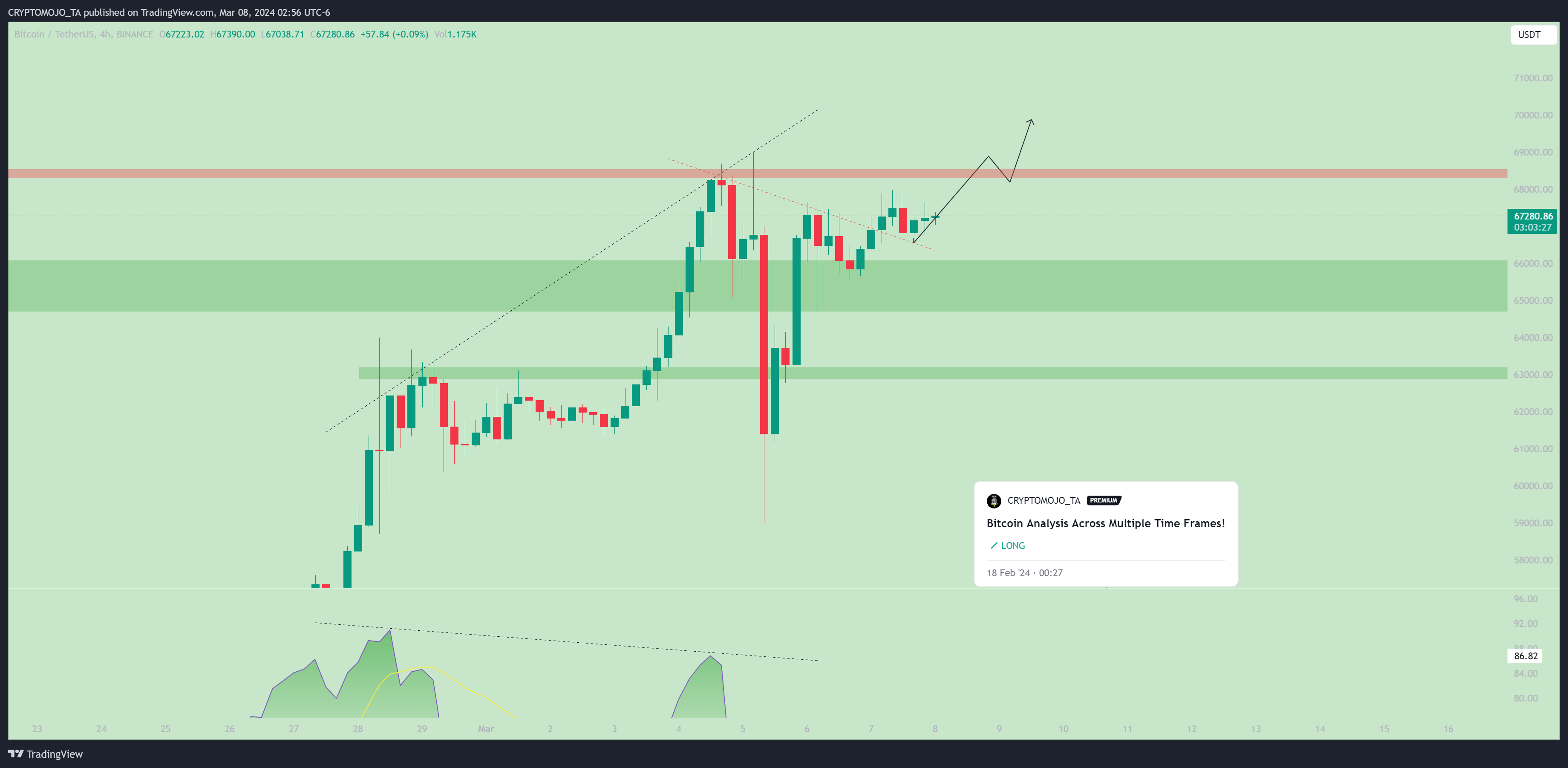 BINANCE:BTCUSDT Chart Image by CRYPTOMOJO_TA