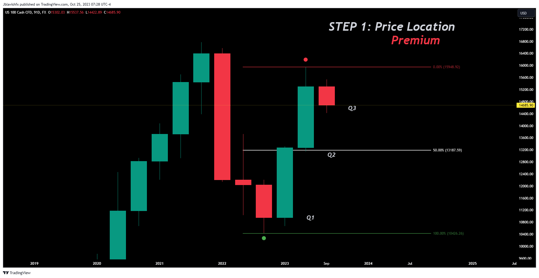FX:NAS100 Chart Image by Jblavishfx