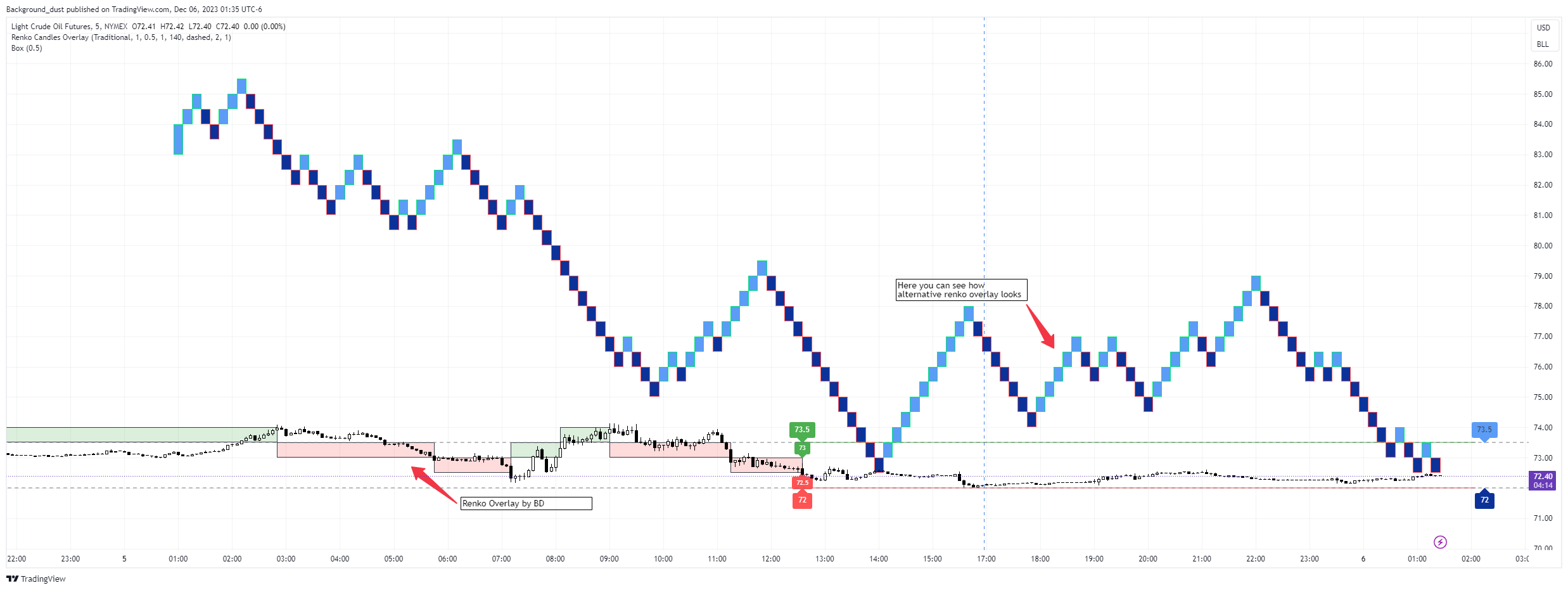 NYMEX_DL:CL1! Chart Image by Background_dust