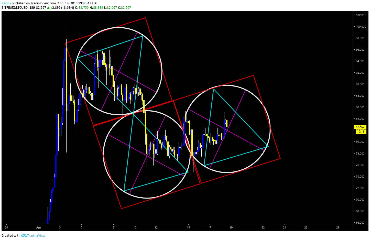  Chart Image