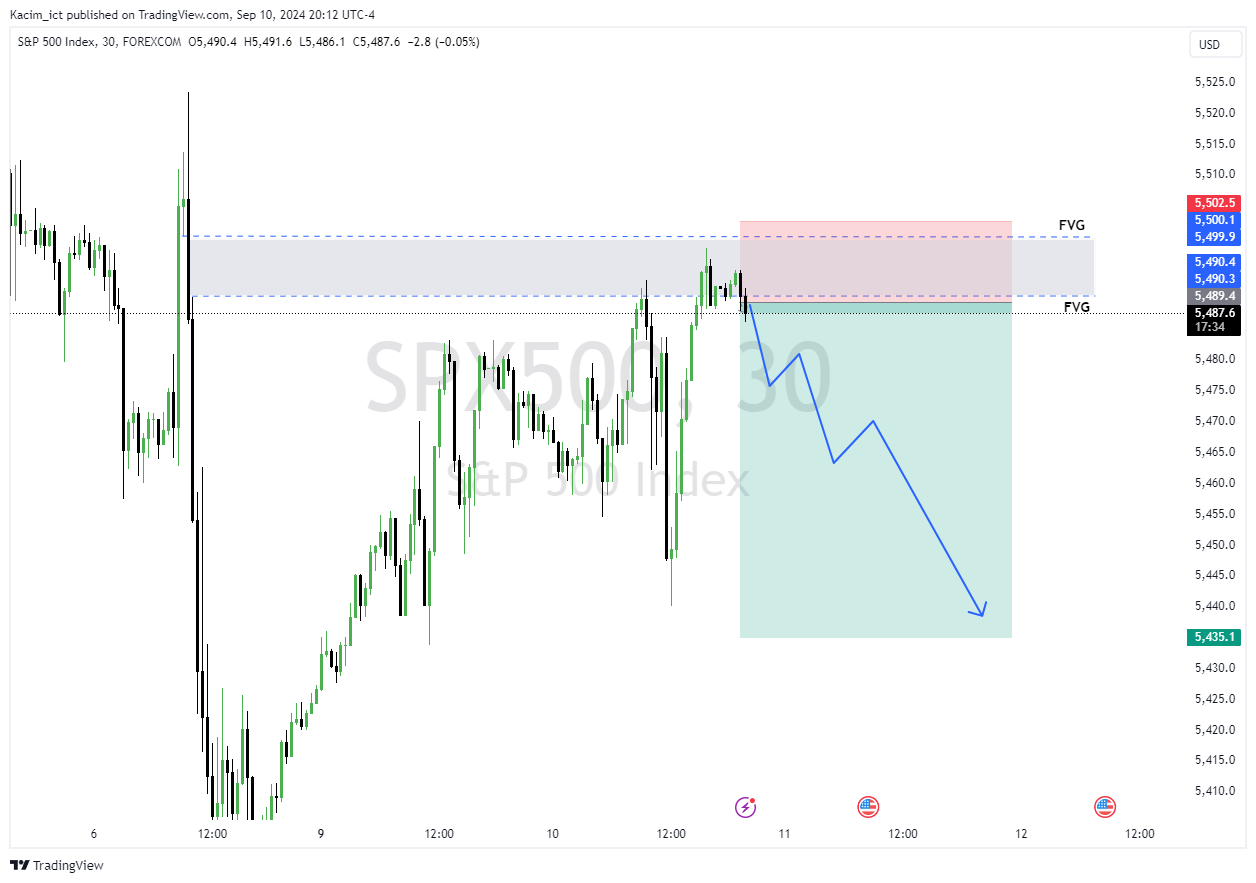 FOREXCOM:SPX500 Chart Image by Kacim_ict