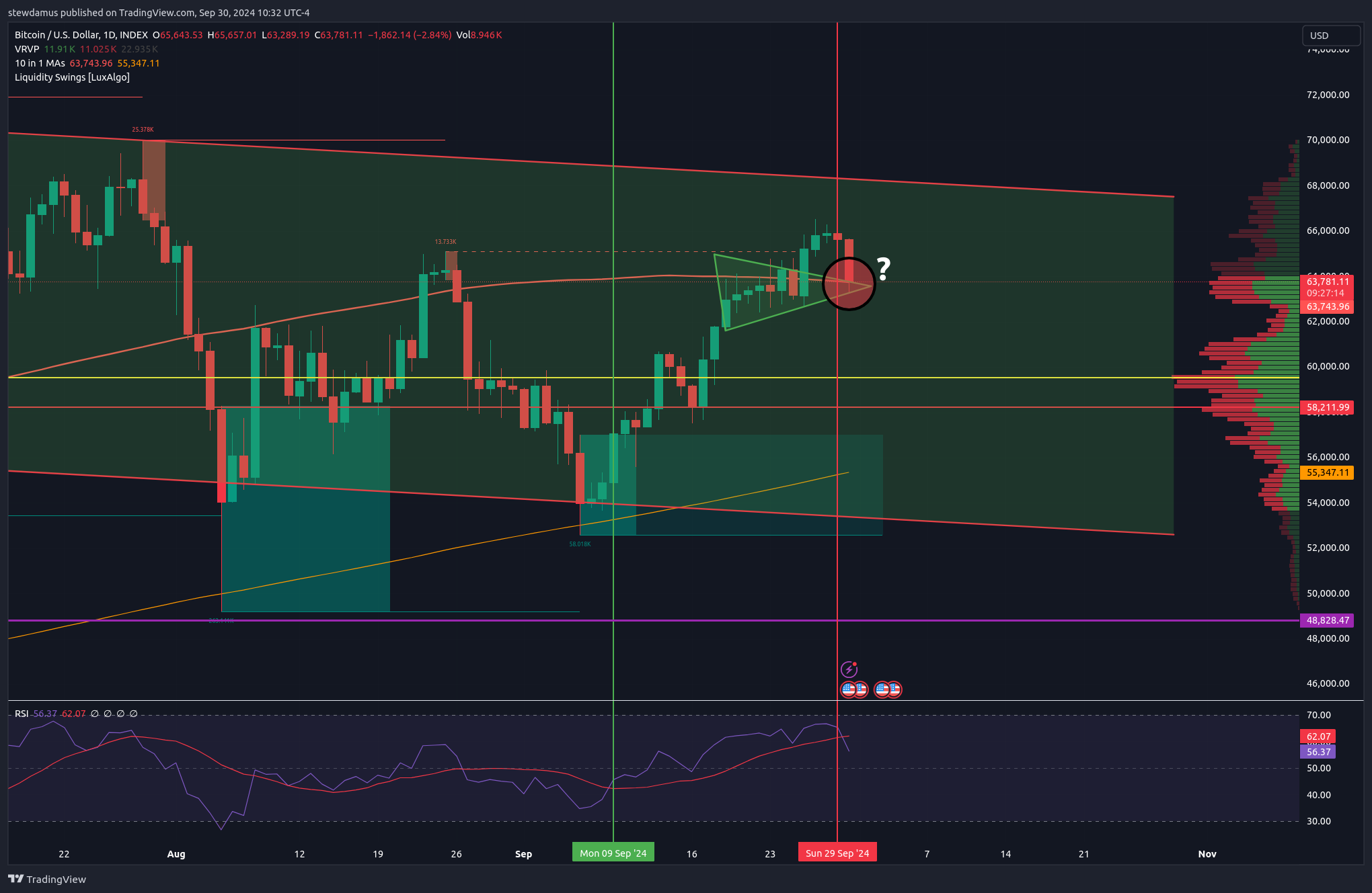 INDEX:BTCUSD Chart Image by stewdamus