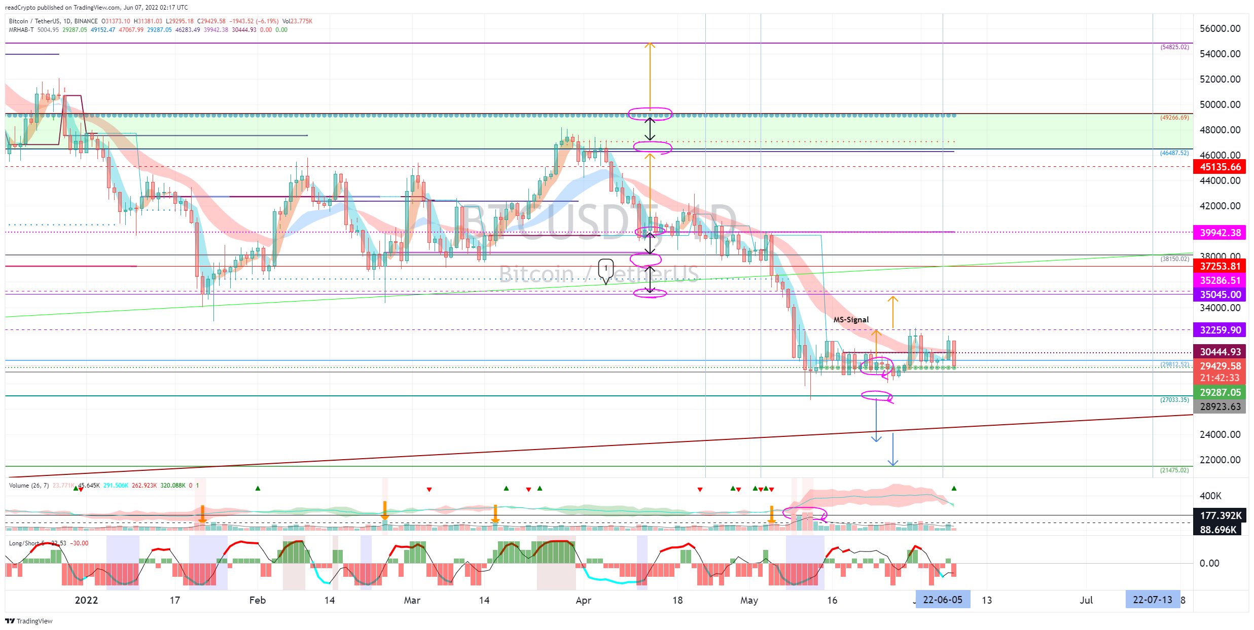 BINANCE:BTCUSDT Chart Image by readCrypto