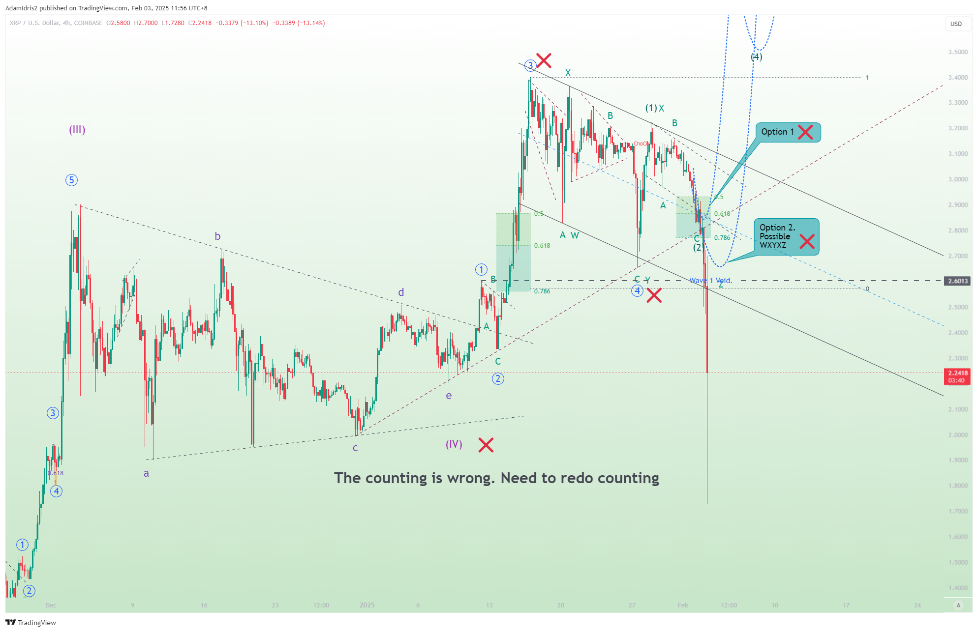 COINBASE:XRPUSD Chart Image by AdamIdris2