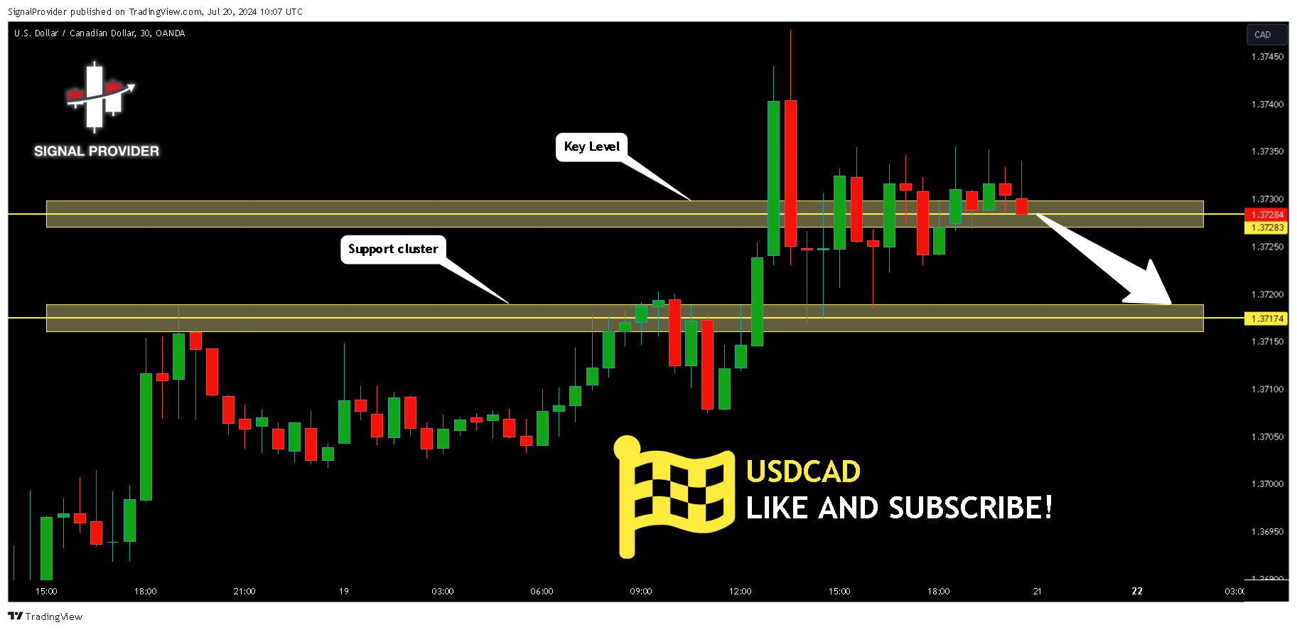 OANDA:USDCAD Chart Image by SignalProvider