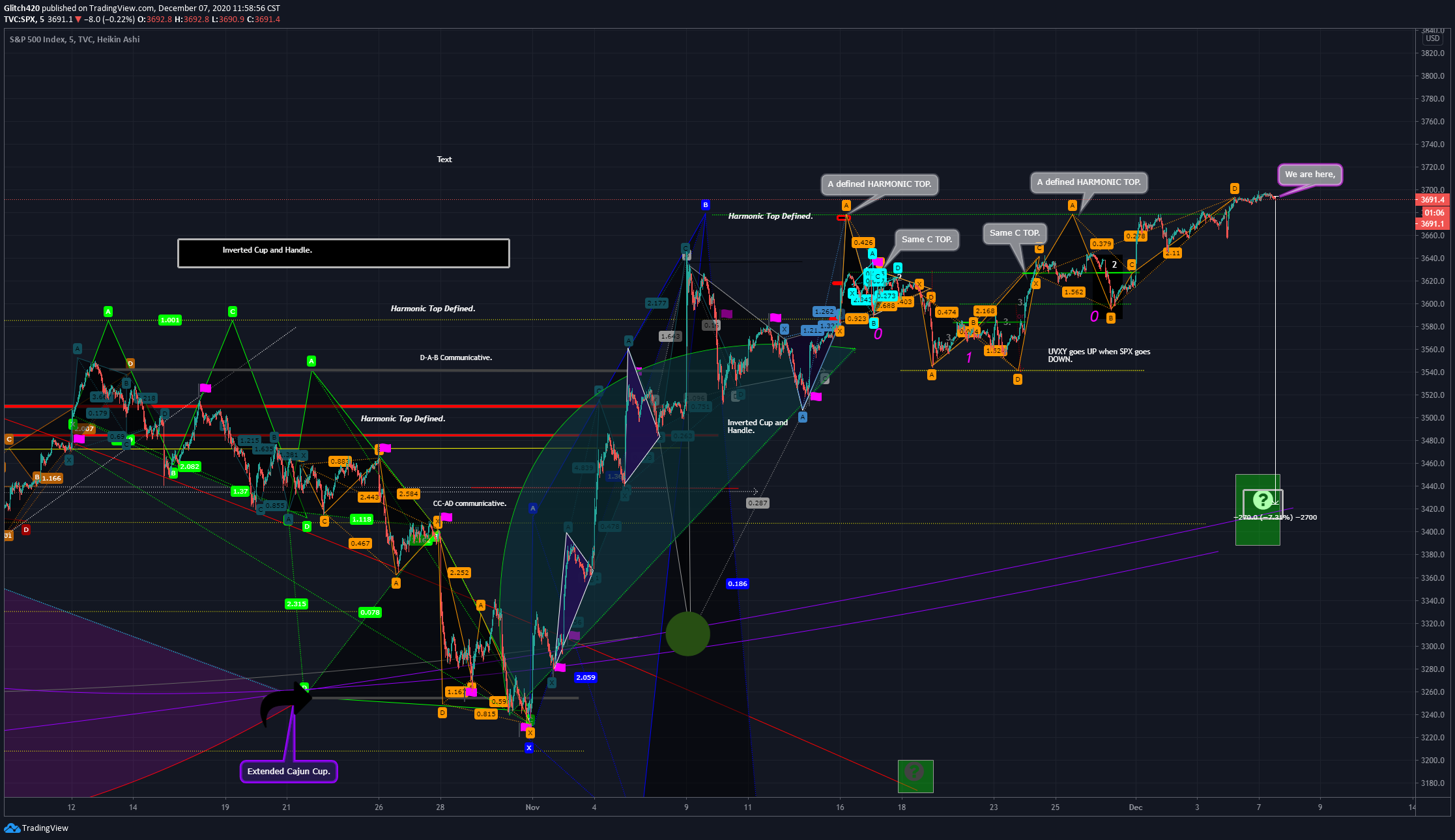  Chart Image
