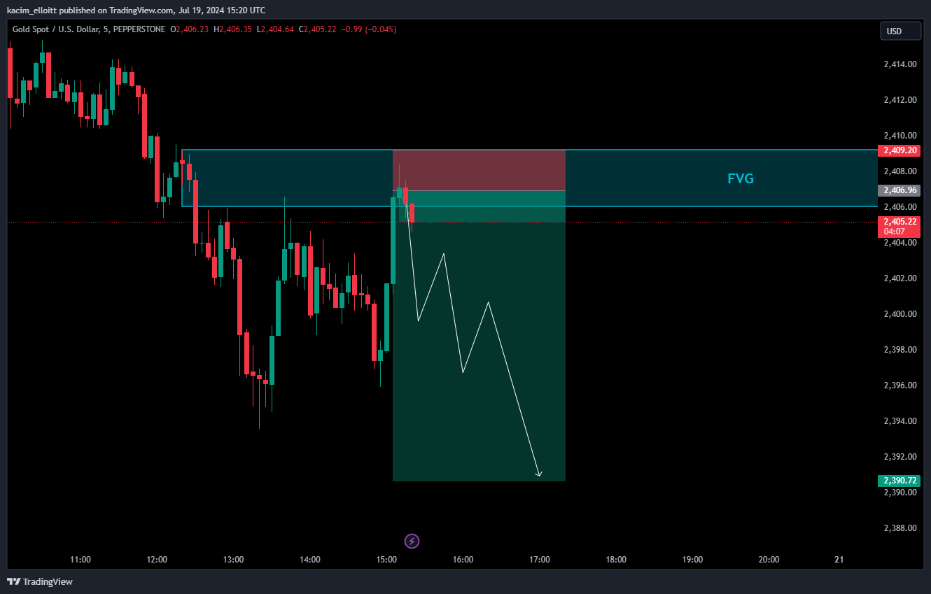 PEPPERSTONE:XAUUSD Chart Image by kacim_elloitt