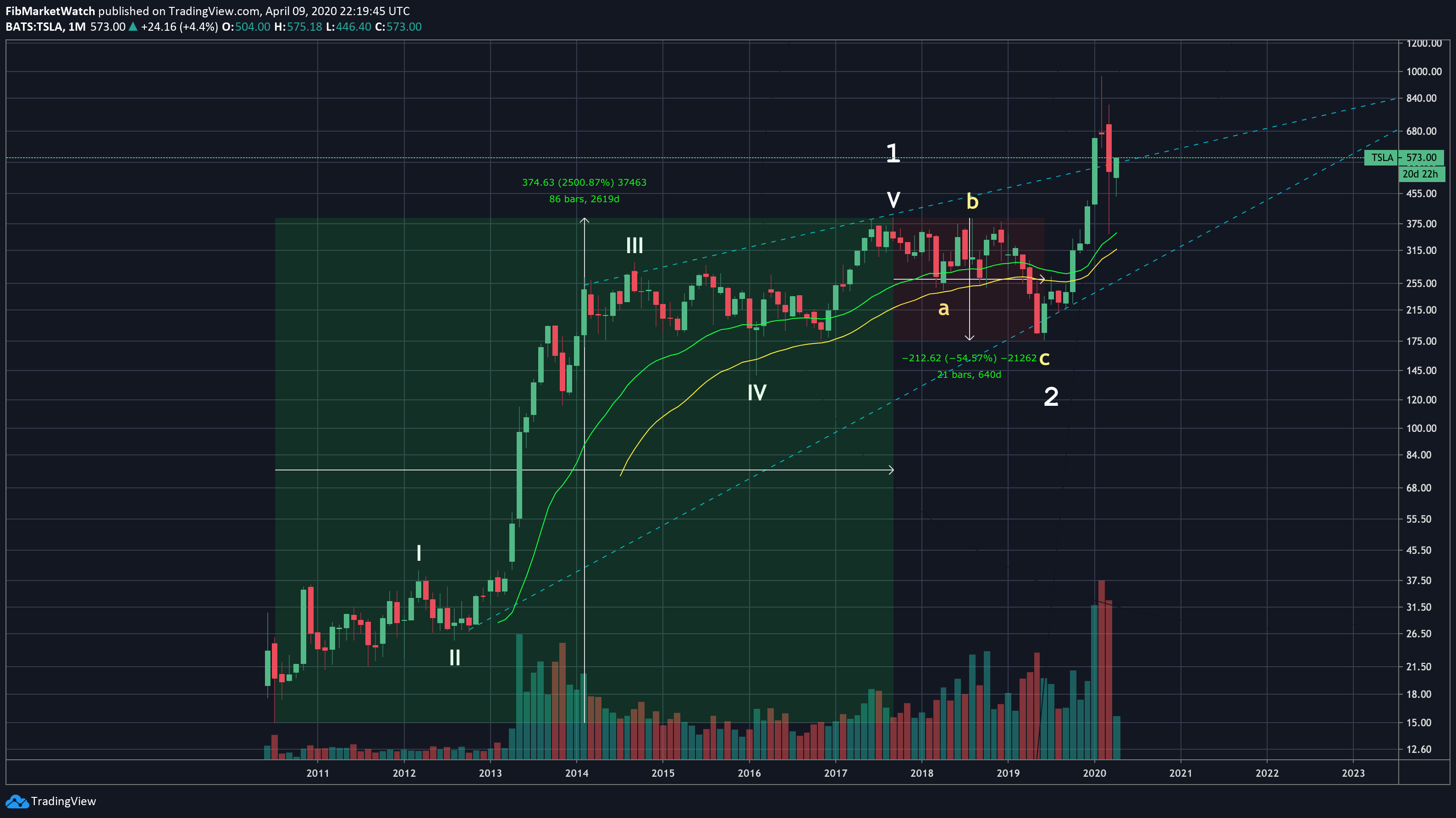  Chart Image