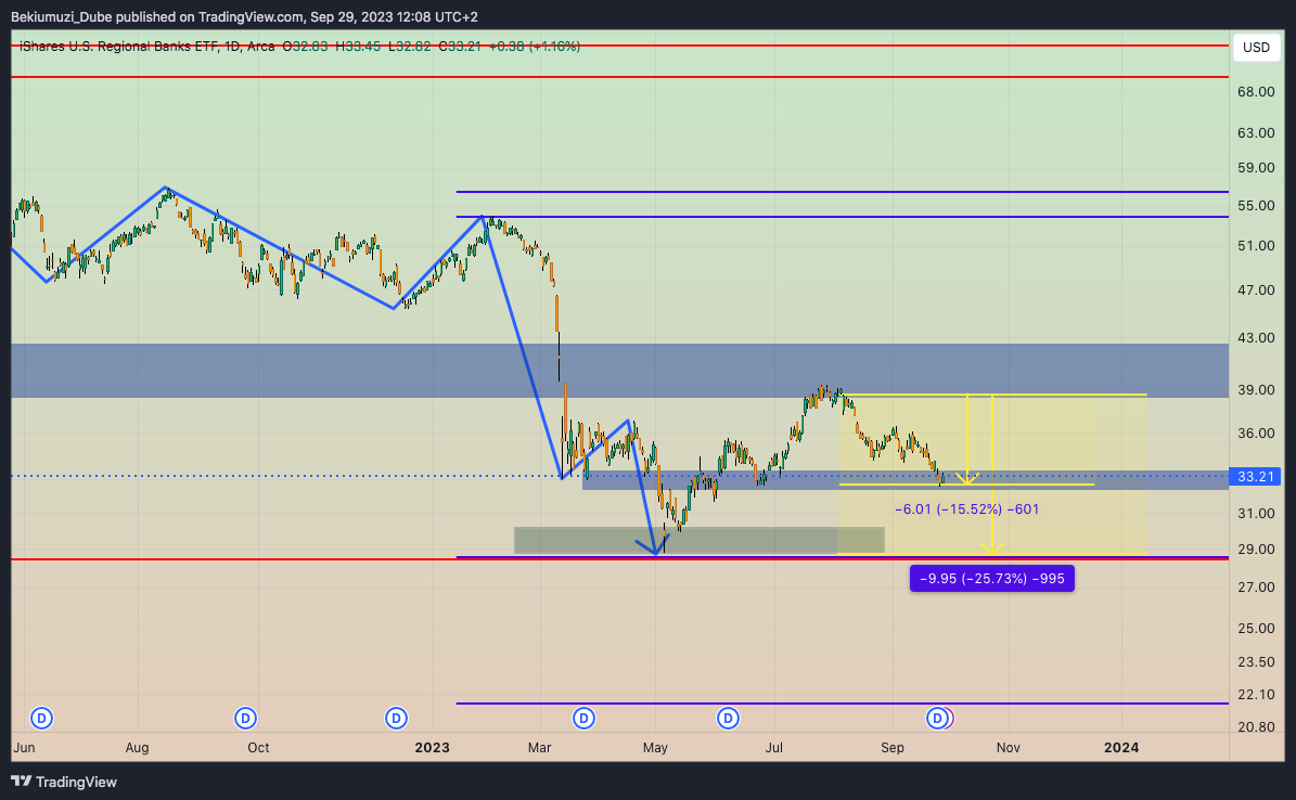 BATS:IAT Chart Image by Bekiumuzi_Dube