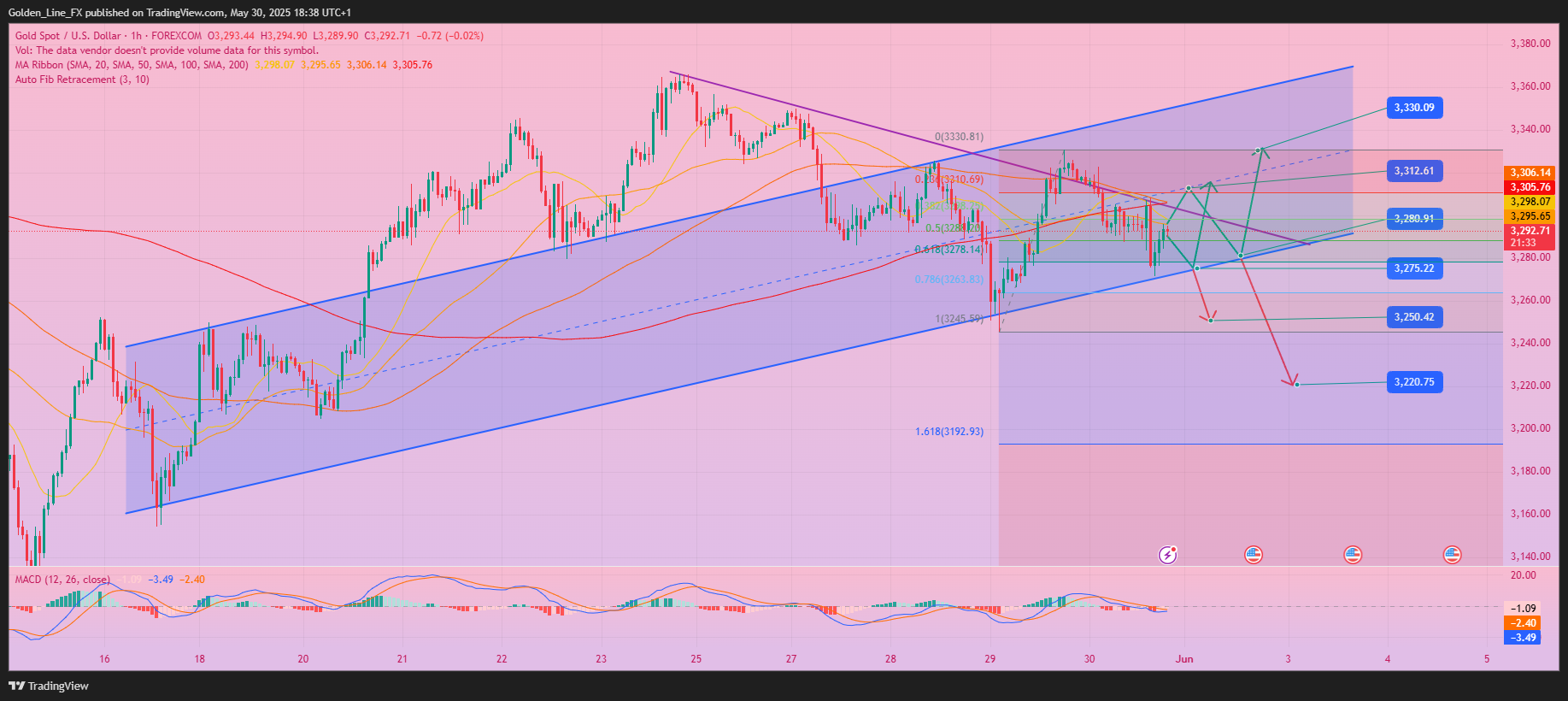FOREXCOM:XAUUSD Chart Image by Golden_Line_FX