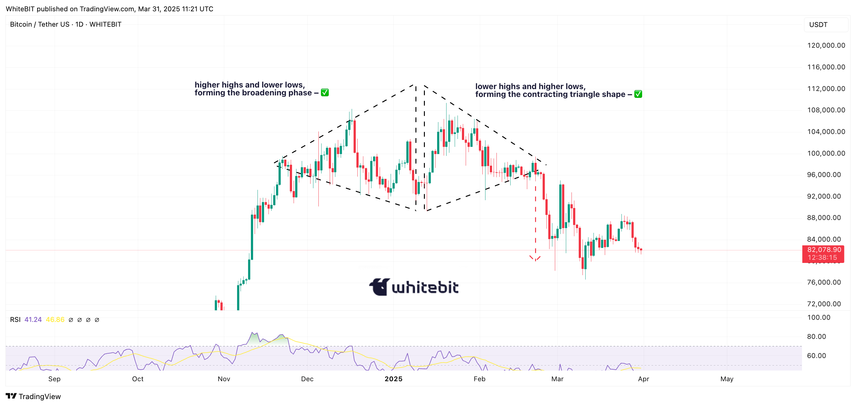 WHITEBIT:BTCUSDT Chart Image by WhiteBIT