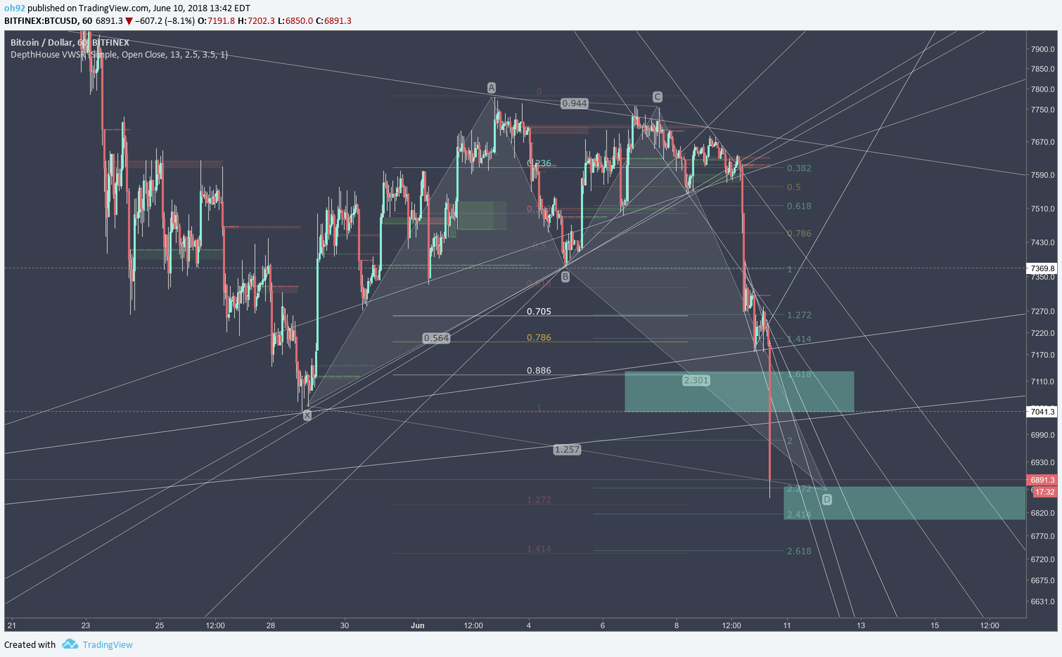  Chart Image